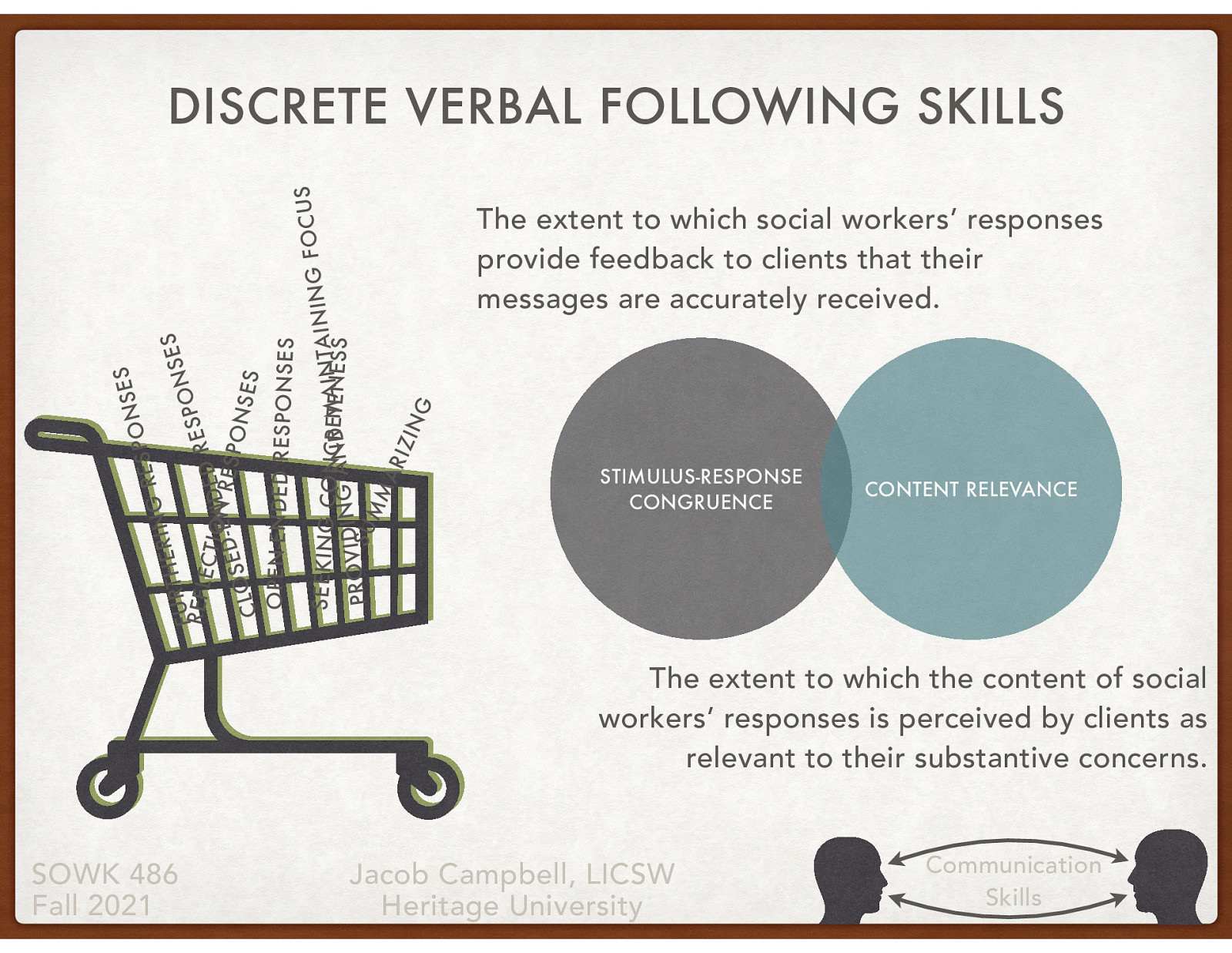  “Verbal following involves the use and sometimes blending of discrete skills that enable social workers to maintain psychological contact with clients on a moment-by-moment basis and to convey accurate understanding of their messages. Moreover, verbal following behavior takes into account two performance variables that are essential to satisfaction and continuance on the part of the client:”    Stimulus-response congruence: The extent to which social workers’ responses provide feedback to clients that their messages are accurately received.  Content relevance: The extent to which the content of social workers’ responses is perceived by clients as relevant to their substantive concerns. 
