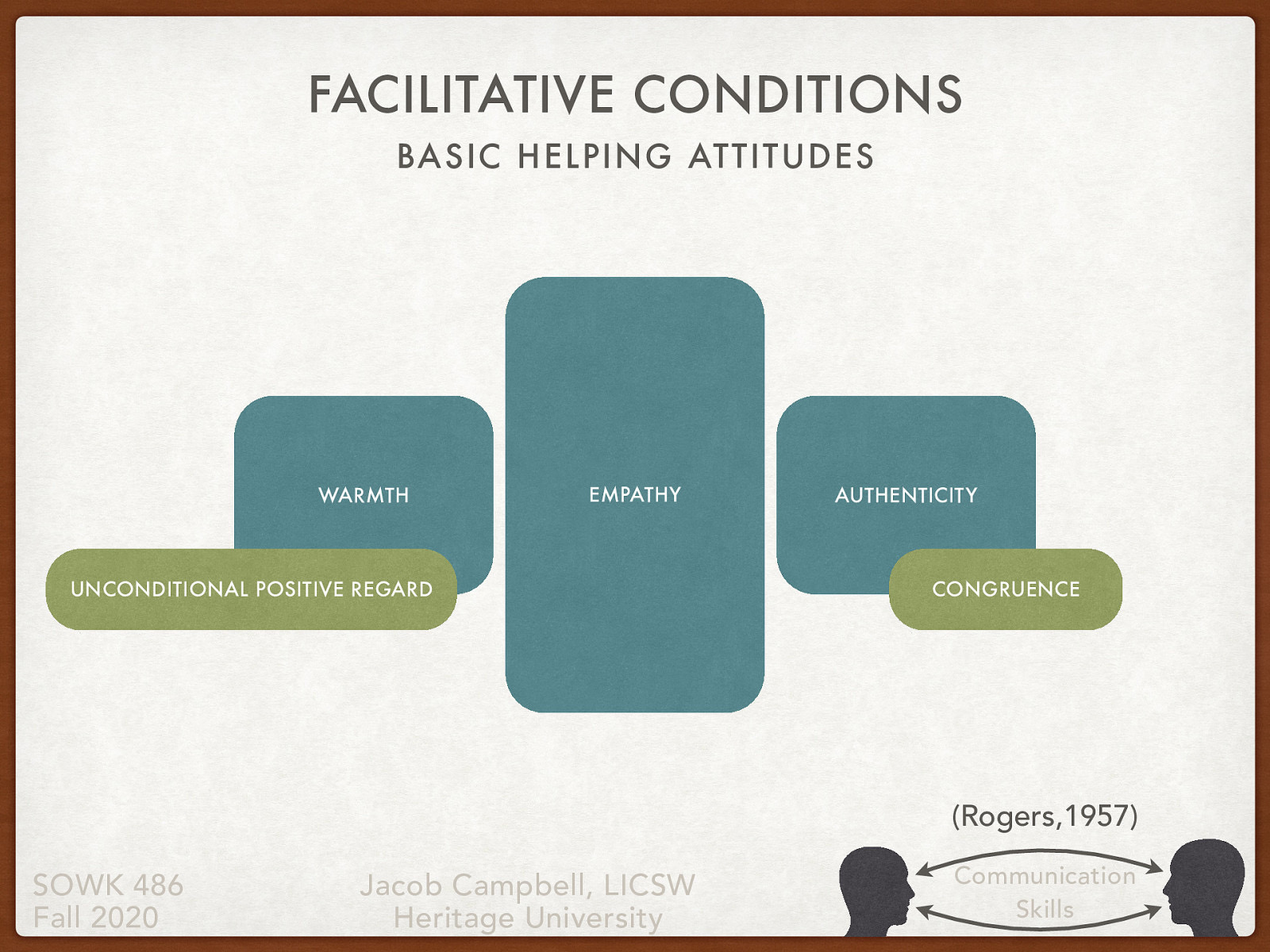  Carl Rodgers and person Center Counseling probably give the best and most focus on basic helping attitudes.    The facilitative conditions (or core conditions) in helping relationships were originally denoted by Carl Rogers (1957) as…  Empathy Unconditional positive regard Congruence    Much of the current research describes these as:   Warmth   Authenticity   Empathy   Facilitative conditions are often thought to be the foundation-level skills that undergird many treatment models and help create a positive client–social worker relationship.  Research has especially supported the correlation of empathy with positive social work outcomes.    The facilitative skills are particularly useful in treatment situations with voluntary clients.  
