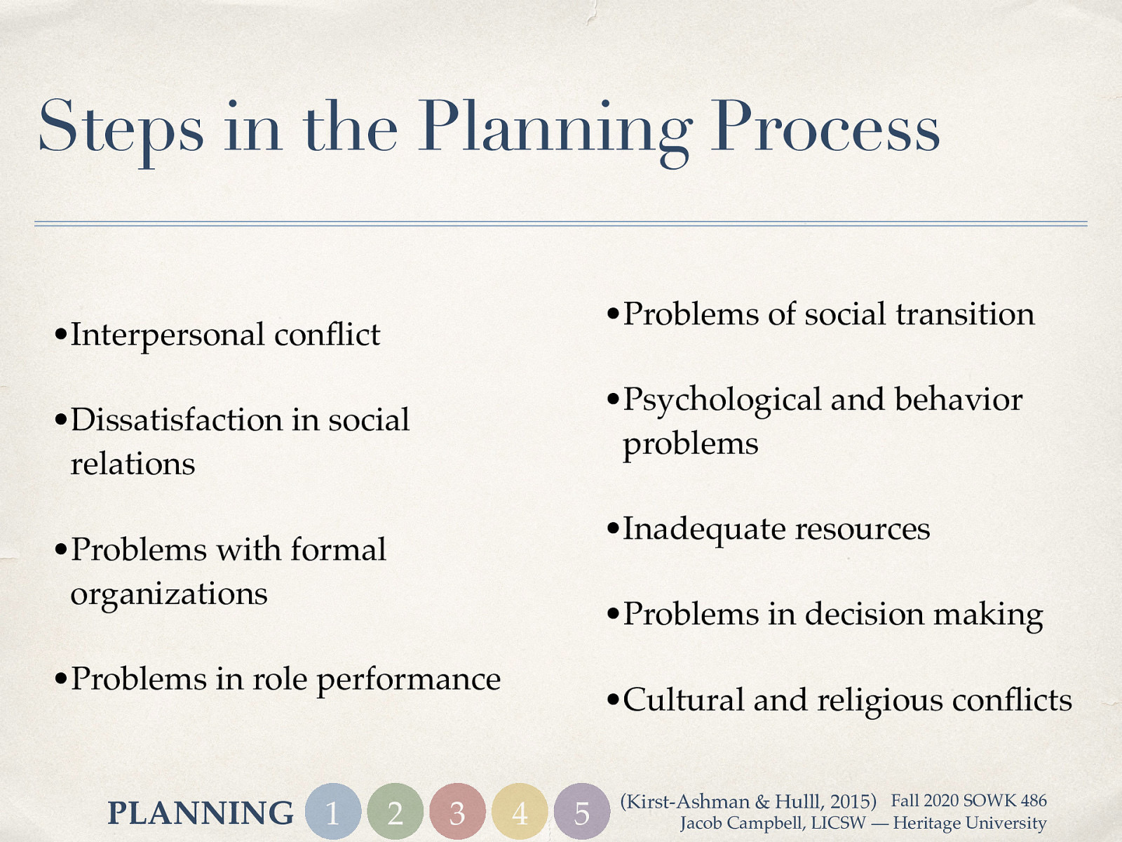  Again, the following are possible areas of problems   Interpersonal conflict Dissatisfaction in social relations Problems with formal organizations Problems in role performance Problems of social transition Psychological and behavior problems Inadequate resources Problems in decision making Cultural and religious conflicts   [Small Group Activity] During the class today, we will break up into partners a number of times. I want you to pick a partner, discuss some sort of area that they want to make change in their life. Come up with a specific problem. I’d prefer it to something real (easier to put together), but doesn’t have to be.   [Small Group Activity] Prioritize the problem together that you want to make a plan for today. 
