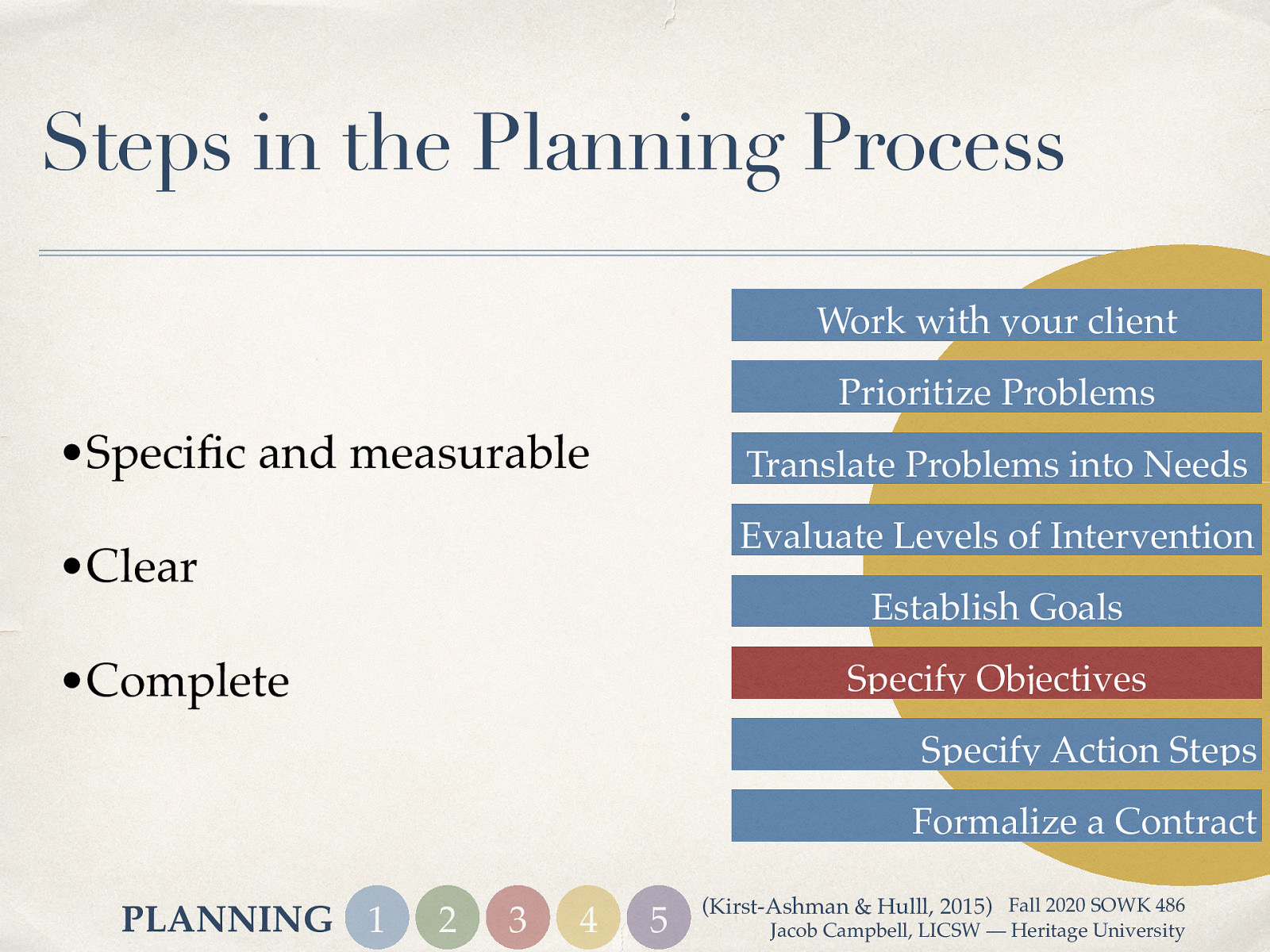  This is breaking the goal down into measurable, and behaviorally specific terms.   Example is: The client goal: Get a job paying at least $300 a week. Objective: Gain GED, or complete 6 months of job skills training. Action steps -Apply to get started on GED or for admission to the job skill training.   Specific and measurable  Objectives should be explicit or specific enough that anyone can tell that they have or have not been achieved. Objectives should be measurable A clearly defined, specific objective helps us evaluate exactly what has been achieved.   Clear  Clarity is important A clear objective is one that others can restate accurately.   Complete  Completeness means that enough information can be given about how the objective can be attained.     [Small Group Activity] With you partner, develop an objective. 
