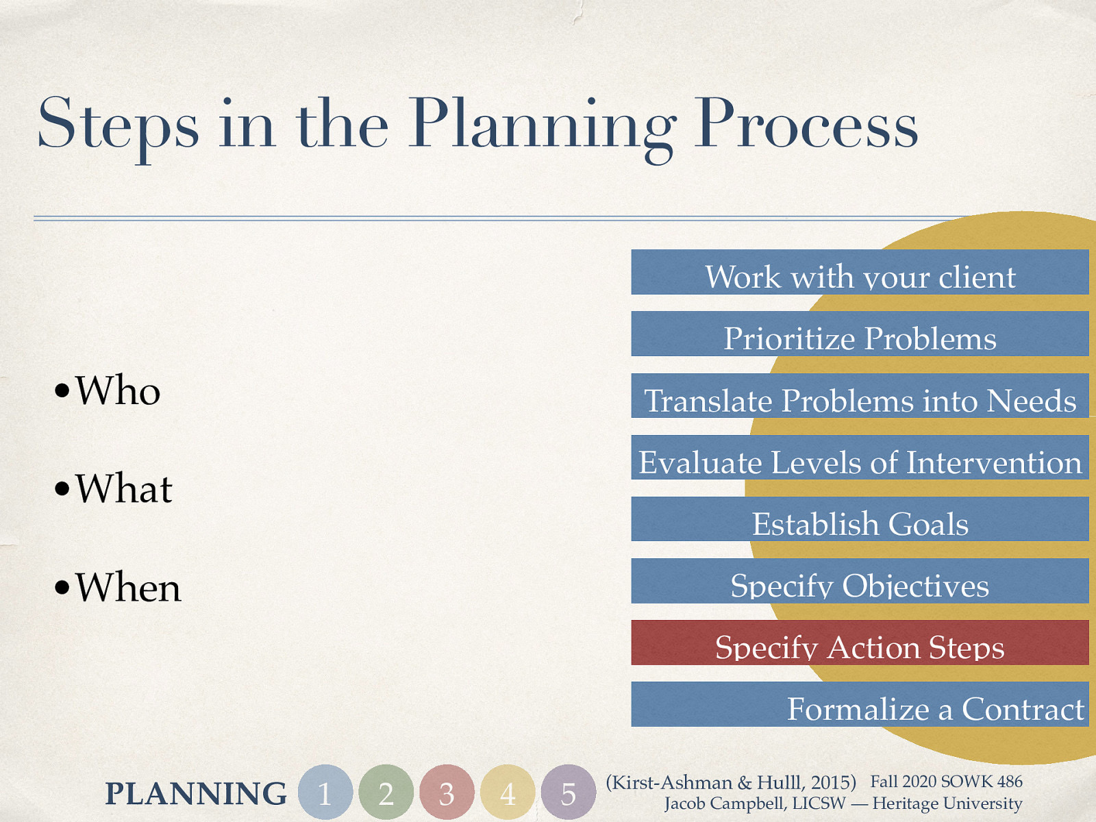  Action steps are the specific steps of who will accomplish what, when   Action steps help identify appropriate intervention strategies. The basic formula for delegating responsibility is to specify who will do what by when.  Who involves the individual specified for accomplishing a task.  What involves the tasks the individual has to complete in order to achieve the goal.  When sets a time limit so that the task is not lost in some endless eternity.   [Small Group Activity] With your partner develop action steps. 
