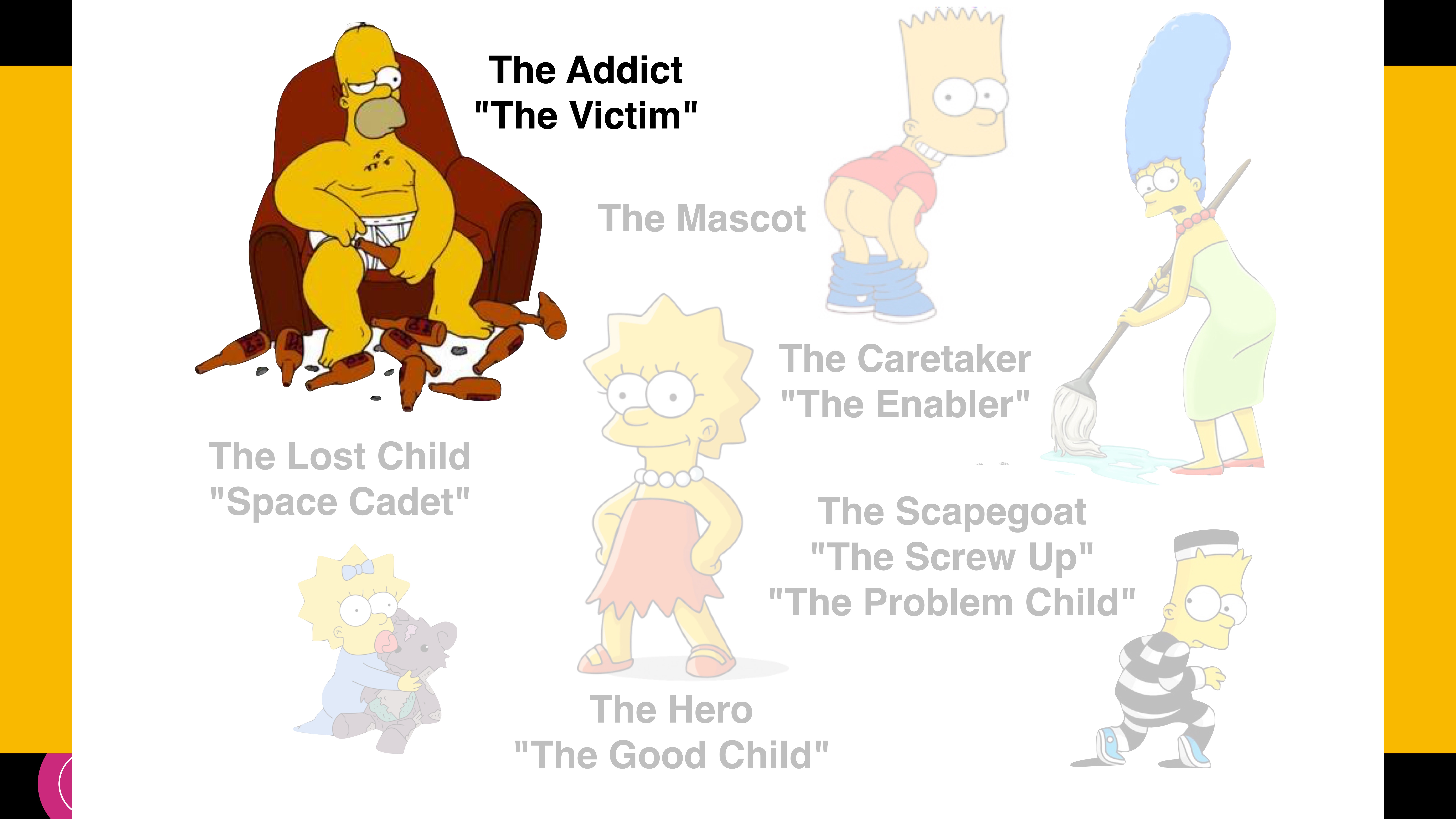 Characters are depicted with labeled roles from dysfunctional family archetypes. Roles include 'The Addict,' 'The Mascot,' 'The Caretaker,' and others. Each character's role is visually represented in a humorous style.