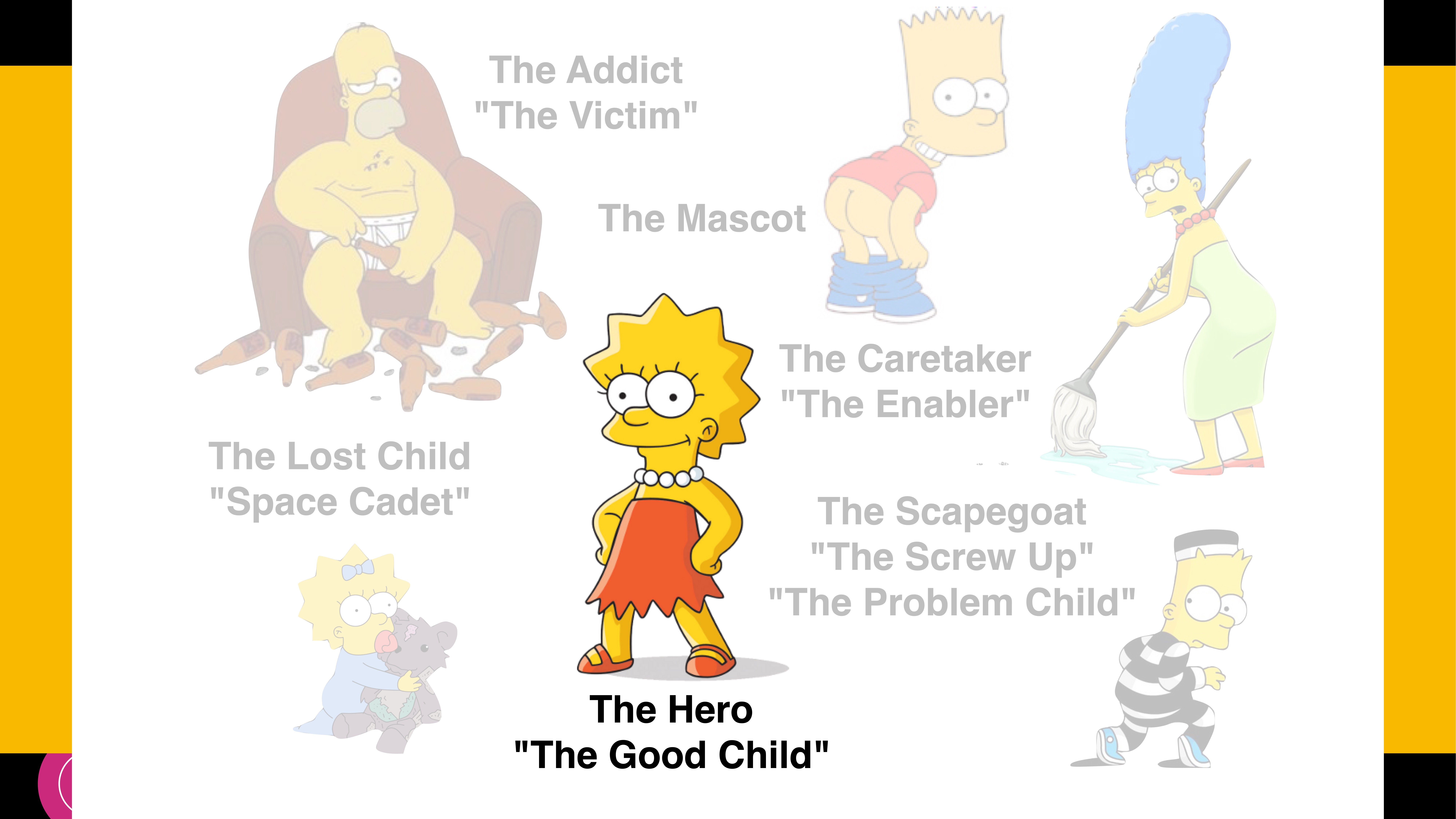 A cartoon character stands confidently in the center, labeled 'The Hero - The Good Child.' Other faded characters surround with labels: 'The Addict,' 'The Mascot,' 'The Caretaker,' 'The Lost Child,' and 'The Scapegoat.'