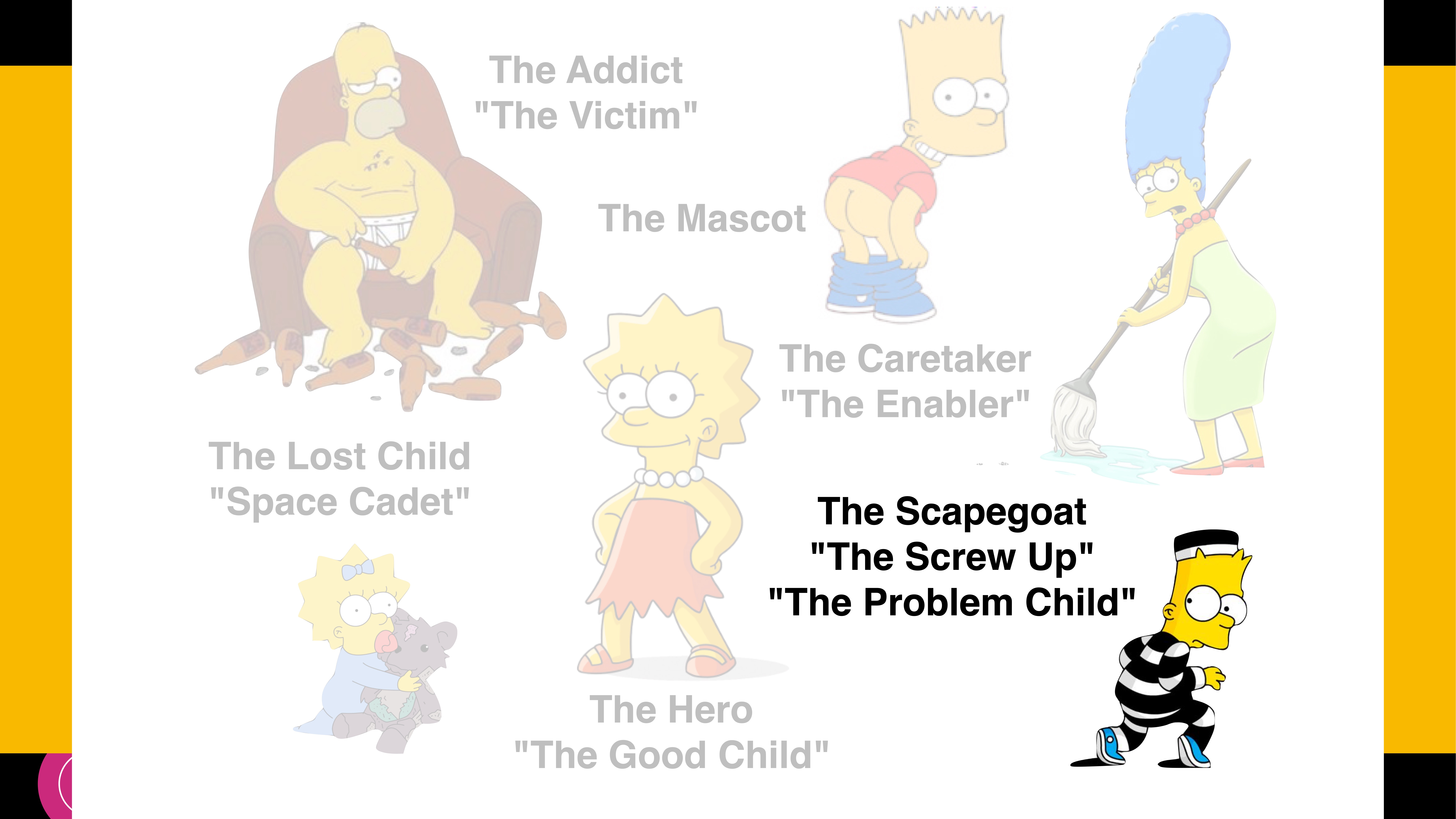 Five cartoon characters are labeled with roles: 'The Addict,' 'The Mascot,' 'The Lost Child,' 'The Hero,' and 'The Caretaker.' A sixth character in jail uniform is called 'The Scapegoat,' 'The Screw Up,' and 'The Problem Child.'