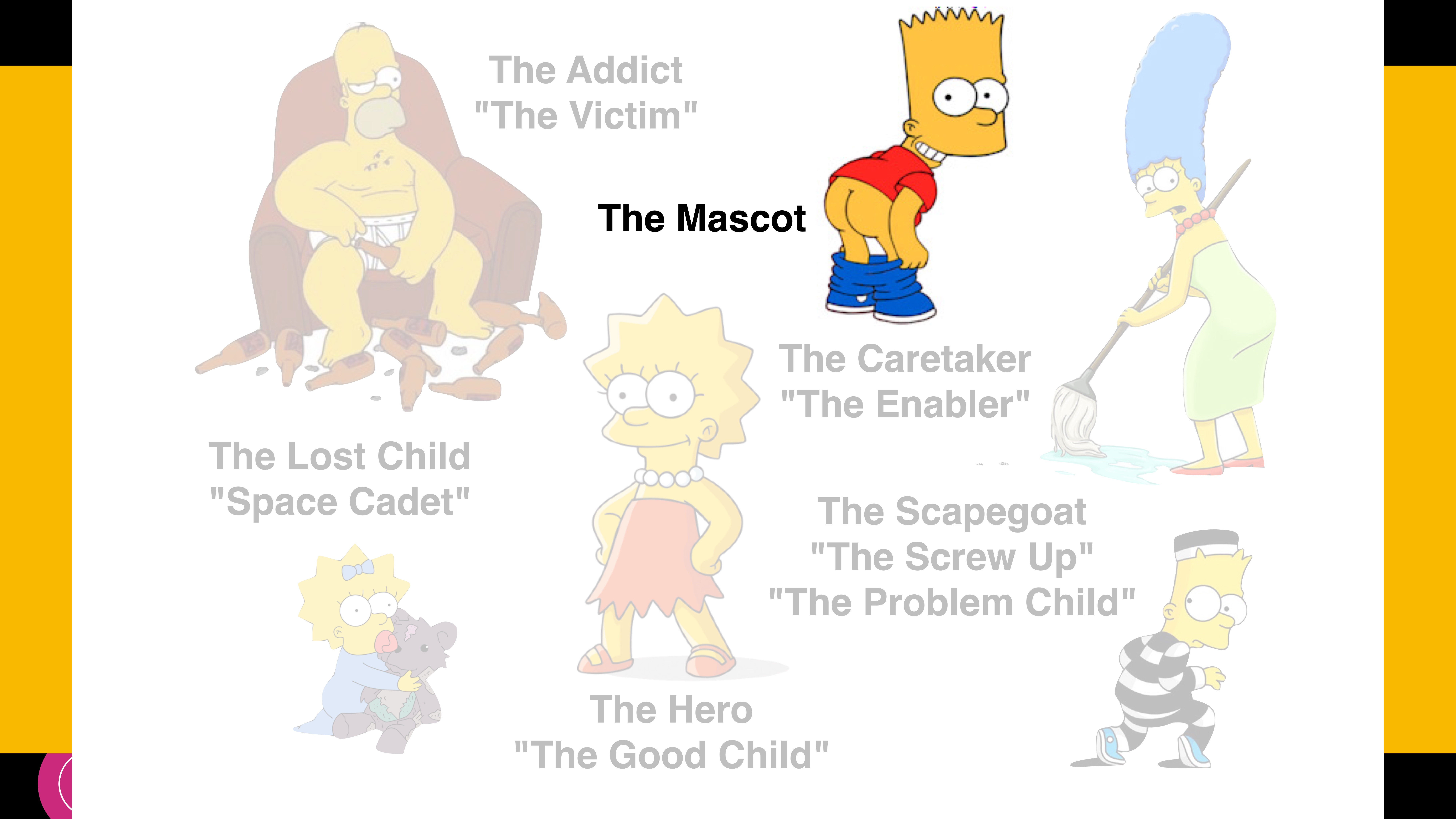 Characters from an animated series are labeled with family roles: 'The Addict,' 'The Lost Child,' 'The Hero,' 'The Mascot,' 'The Caretaker,' and 'The Scapegoat.' Each role has a corresponding subtitle: 'The Victim,' 'Space Cadet,' 'The Good Child,' 'The Enabler,' 'The Screw Up,' and 'The Problem Child.'