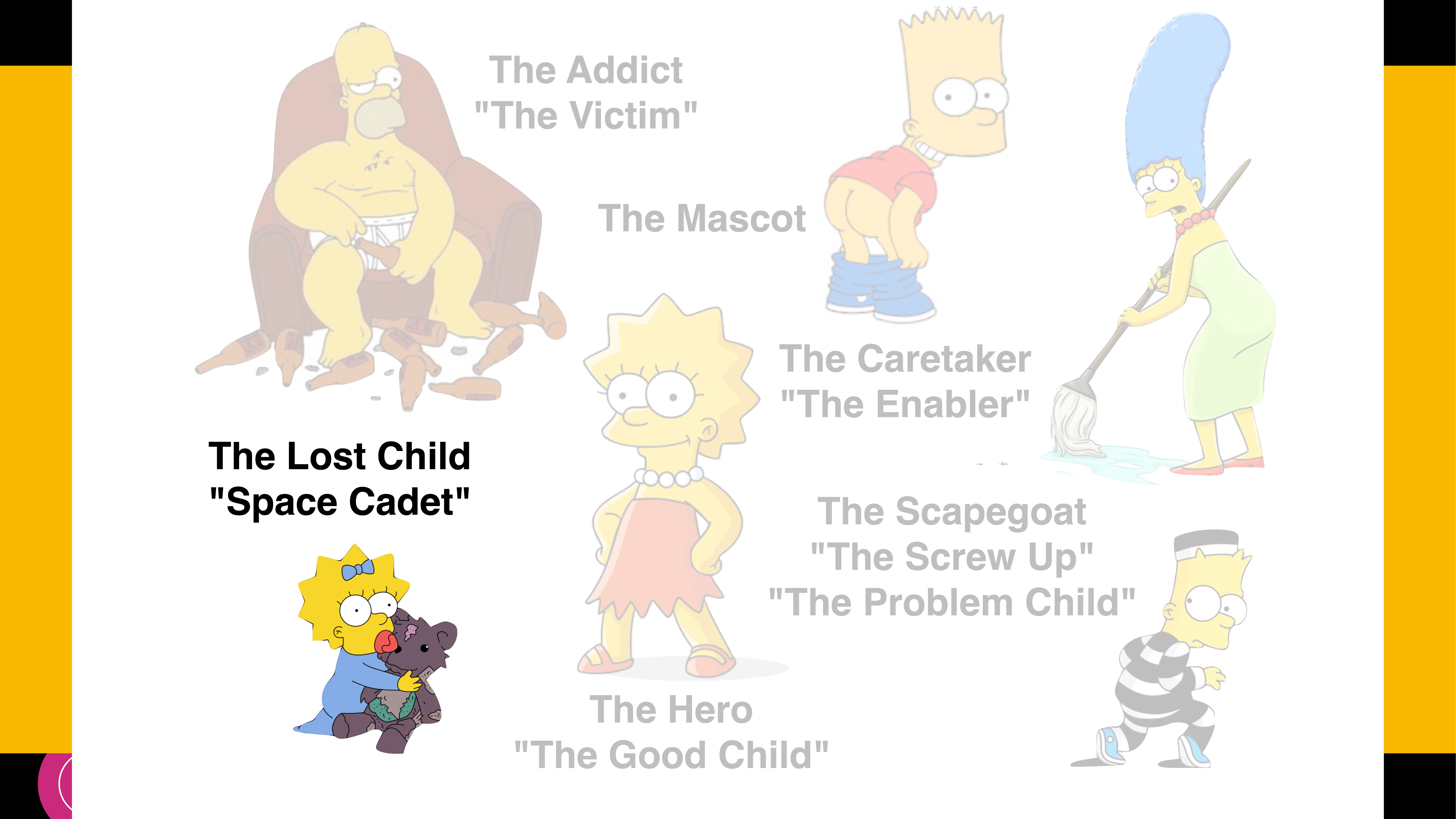 Cartoon characters depict family roles: 'The Addict,' 'The Mascot,' 'The Caretaker,' 'The Scapegoat,' 'The Lost Child,' and 'The Hero.' Each character is associated with a role and descriptive labels.