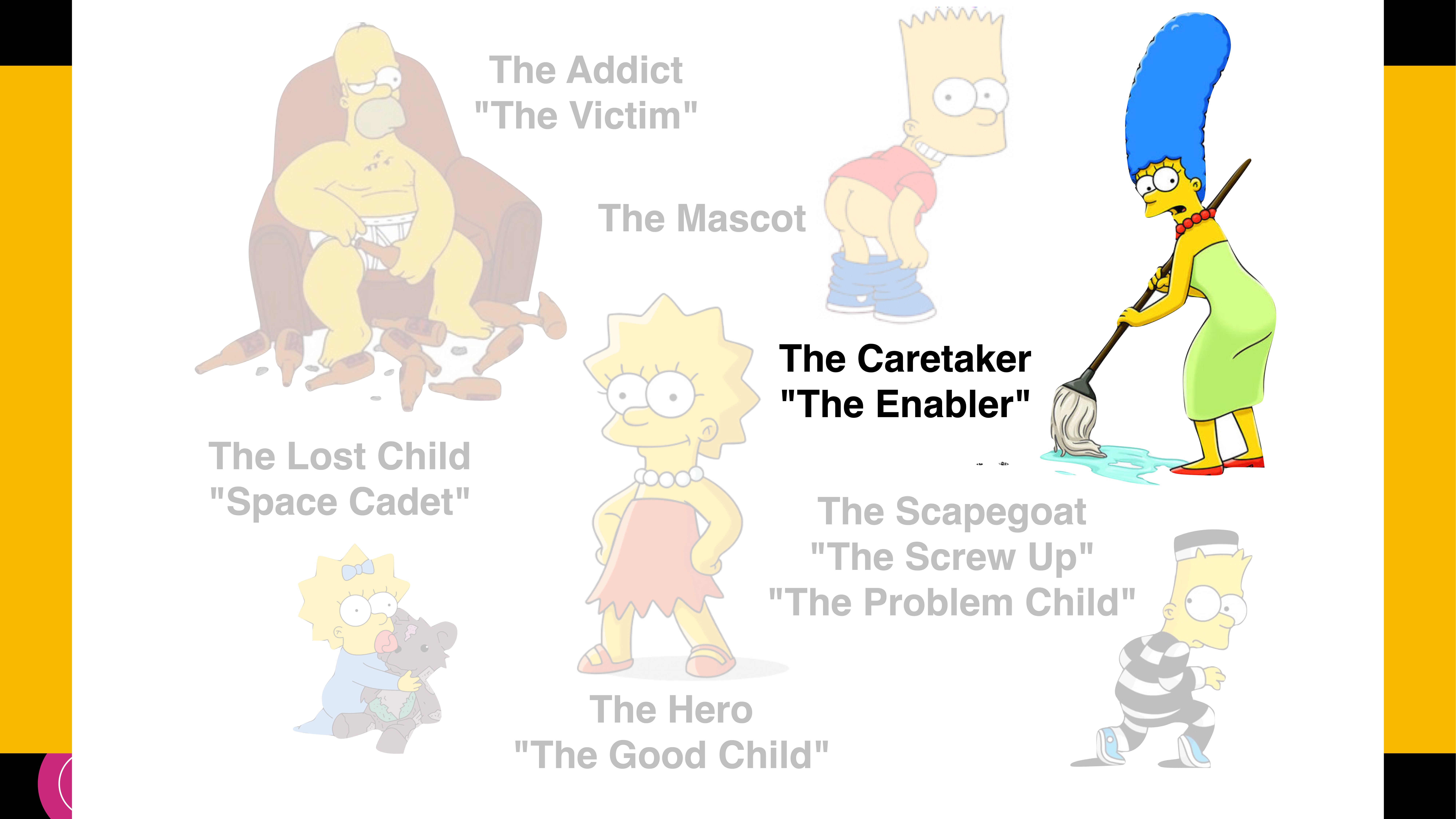 Animated characters are depicted with labels: 'The Addict 'The Victim,'' 'The Mascot,' 'The Lost Child 'Space Cadet,'' 'The Hero 'The Good Child,'' 'The Caretaker 'The Enabler',' and 'The Scapegoat 'The Screw Up,' 'The Problem Child.'' A character sweeps the floor.