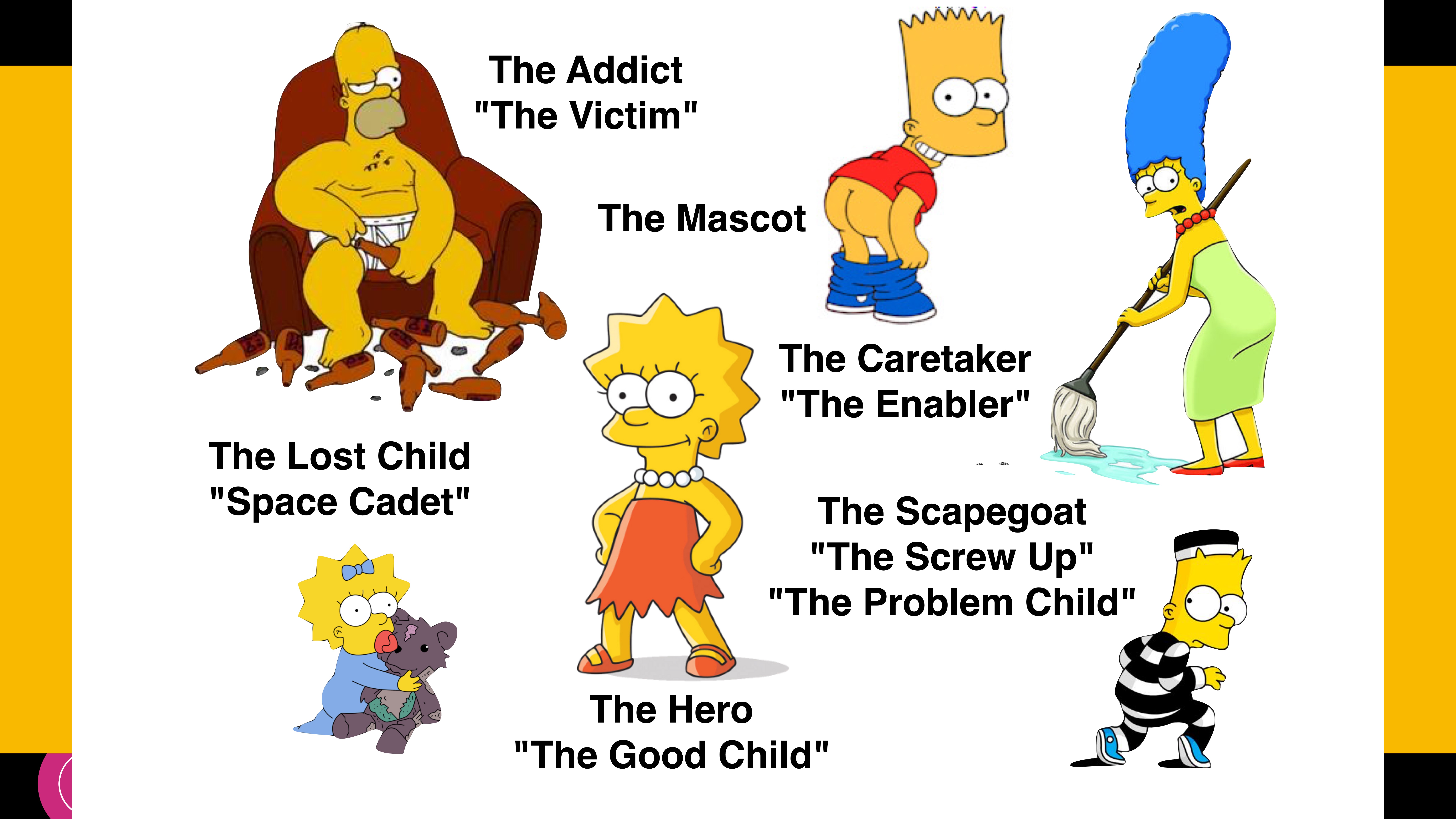 The image shows cartoon characters in various roles: an addict sitting, a mascot standing, a caretaker sweeping, a lost child with a teddy bear, a hero posing, and a scapegoat in prison attire. Labels describe each role:- The Addict: 'The Victim'- The Mascot- The Caretaker: 'The Enabler'- The Lost Child: 'Space Cadet'- The Hero: 'The Good Child'- The Scapegoat: 'The Screw Up,' 'The Problem Child'