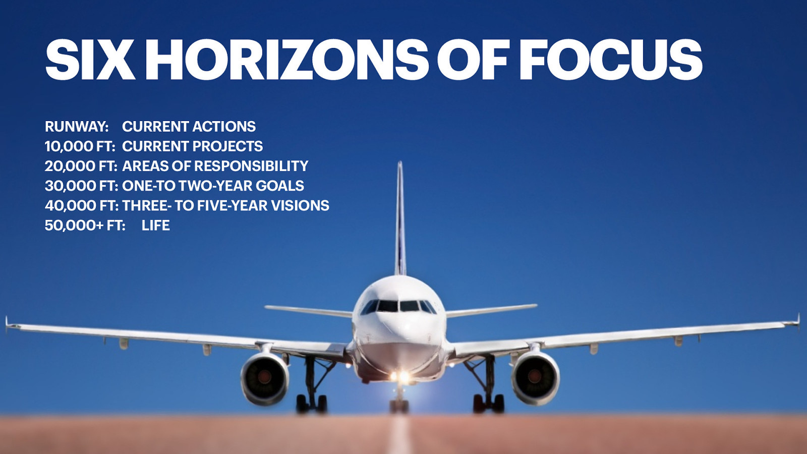 SIX HORIZONS OF FOCUS RUNWAY: CURRENT ACTIONS 10,000 FT: CURRENT PROJECTS 20,000 FT: AREAS OF RESPONSIBILITY 30,000 FT: ONE-TO TWO-YEAR GOALS 40,000 FT: THREE- TO FIVE-YEAR VISIONS 50,000+ FT: LIFE
