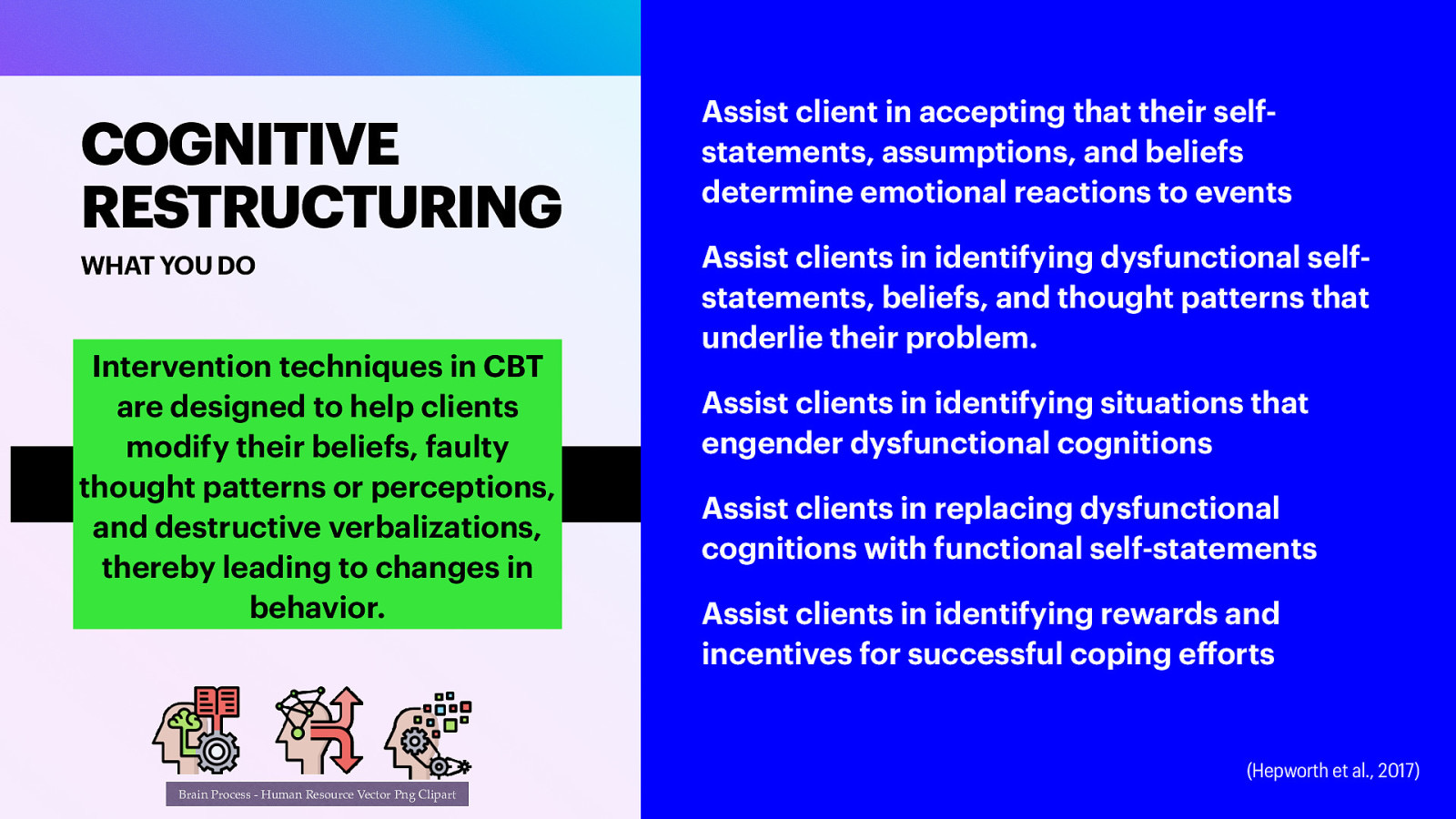 COGNITIVE RESTRUCTURING WHAT YOU DO Intervention techniques in CBT are designed to help clients modify their beliefs, faulty thought patterns or perceptions, and destructive verbalizations, thereby leading to changes in behavior. Assist client in accepting that their selfstatements, assumptions, and beliefs determine emotional reactions to events Assist clients in identifying dysfunctional selfstatements, beliefs, and thought patterns that underlie their problem. Assist clients in identifying situations that engender dysfunctional cognitions Assist clients in replacing dysfunctional cognitions with functional self-statements Assist clients in identifying rewards and incentives for successful coping e orts (Hepworth et al., 2017) ff Brain Process - Human Resource Vector Png Clipart
