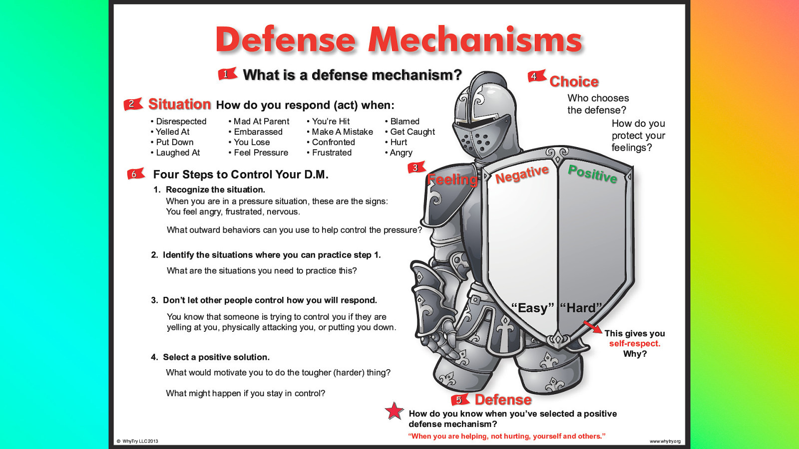 Defense Mechanisms What is a defense mechanism? Situation • Disrespected • Yelled At • Put Down • Laughed At Choice Who chooses the defense? How do you protect your feelings? How do you respond (act) when: • Mad At Parent • Embarassed • You Lose • Feel Pressure • You’re Hit • Make A Mistake • Confronted • Frustrated • Blamed • Get Caught • Hurt • Angry Four Steps to Control Your D.M. Feeling  Recognize the situation. When you are in a pressure situation, these are the signs: You feel angry, frustrated, nervous. e v i t a Neg Positi ve What outward behaviors can you use to help control the pressure? 2. Identify the situations where you can practice step 1. What are the situations you need to practice this? 3. Don’t let other people control how you will respond. You know that someone is trying to control you if they are yelling at you, physically attacking you, or putting you down. “Easy” “Hard” This gives you self-respect. Why? Select a positive solution. What would motivate you to do the tougher (harder) thing? What might happen if you stay in control? Defense How do you know when you’ve selected a positive defense mechanism? © WhyTry LLC 2013 “When you are helping, not hurting, yourself and others.” www.whytry.org 
