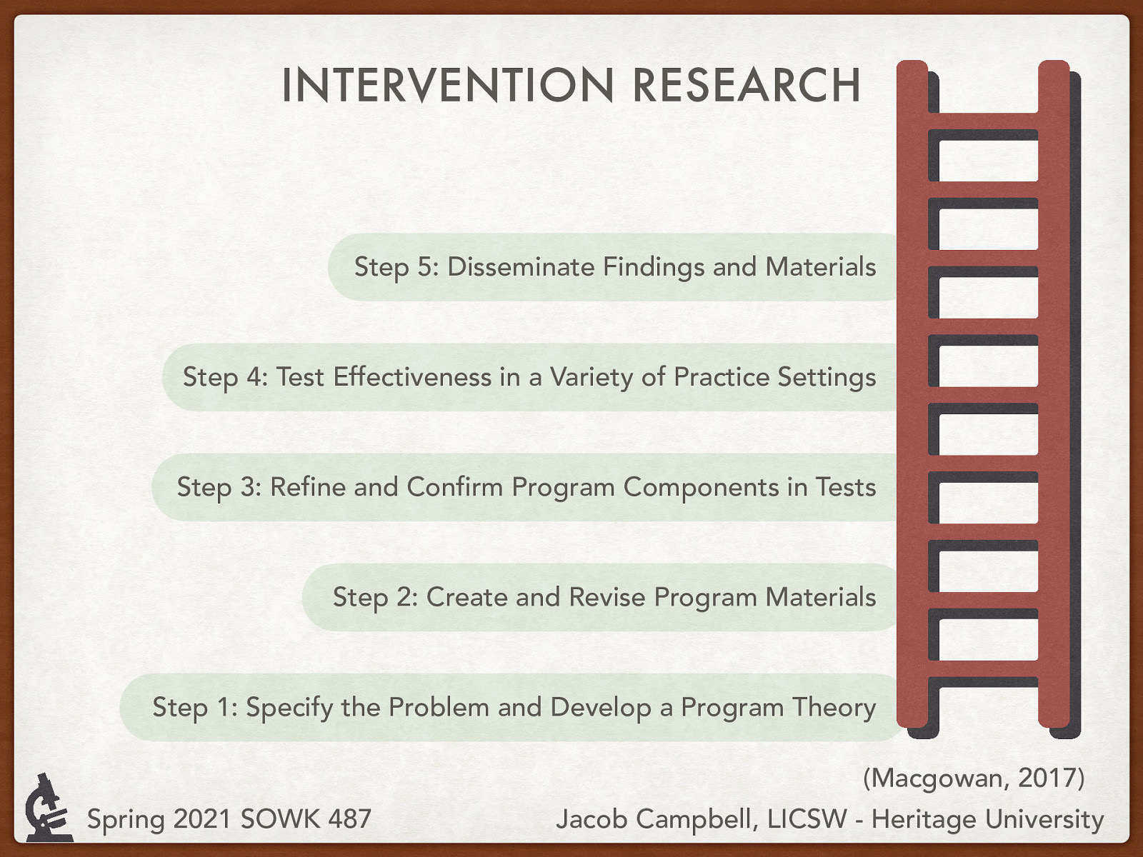 Macgowan (2017)  The following are the steps within conducting intervention research:  Step 1: Specify the Problem and Develop a Program Theory  Understanding what is the problem and the program being evaluated and the theoretical basis. Often fits within community-based participatory research Generally, there is a need to develop a logic model showing the risk and protective factors and linking them to the program’s components  Step 2: Create and Revise Program Materials  There should be a manual for the program that explains all of the aspects of it  Step 3: Refine and Confirm Program Components in Tests  Often times there is a pilot study that takes place, to help know if it will be useful After a pilot study, there is generally controlled study (experimental design)  Step 4: Test Effectiveness in a Variety of Practice Settings  How effective is the intervention  Step 5: Disseminate Findings and Materials  Sharing back to the greater social work community 
