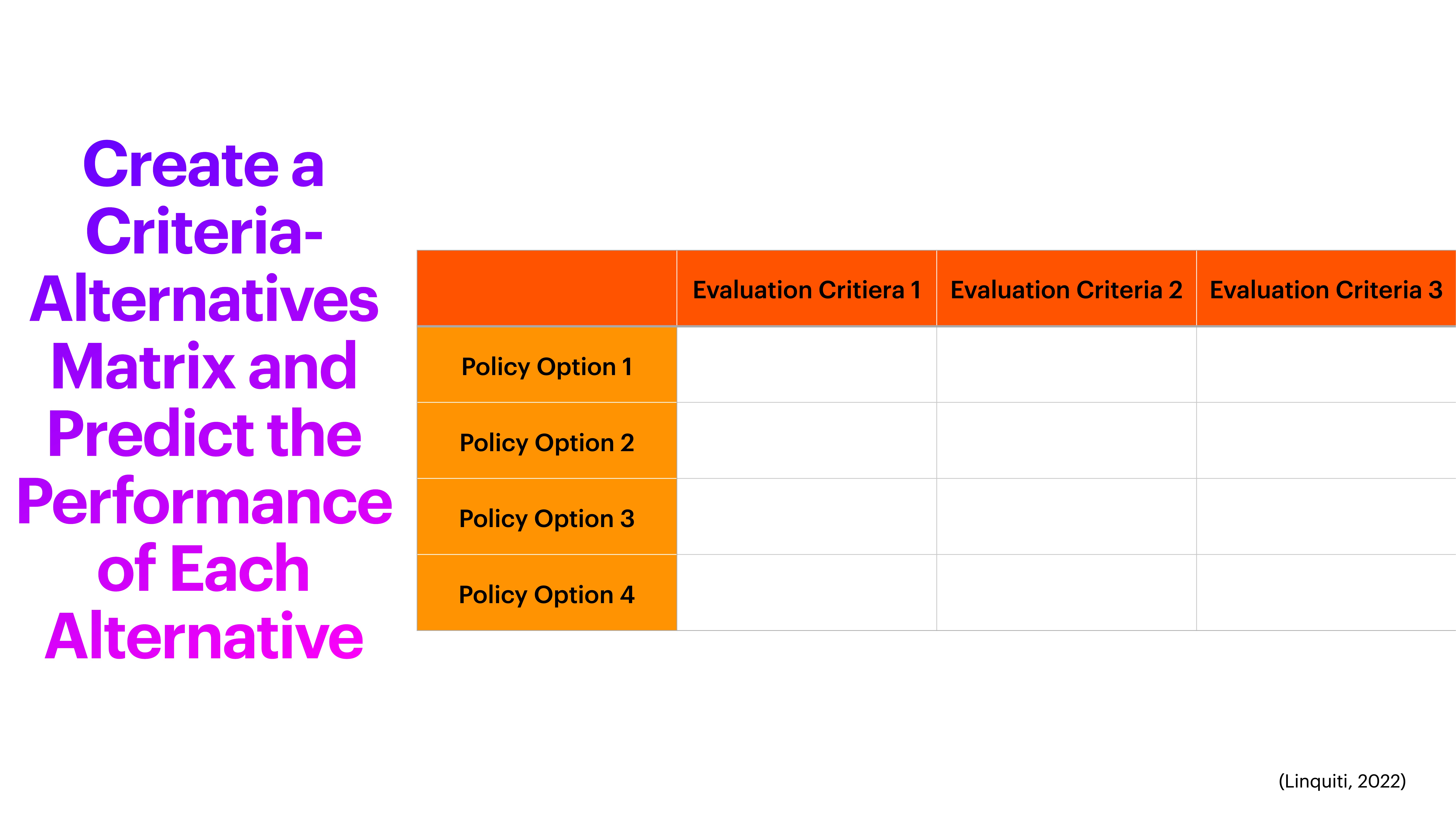 A table on the right lists four policy options and three evaluation criteria, arranged in a matrix format. The left side has text: 'Create a Criteria-Alternatives Matrix and Predict the Performance of Each Alternative.'