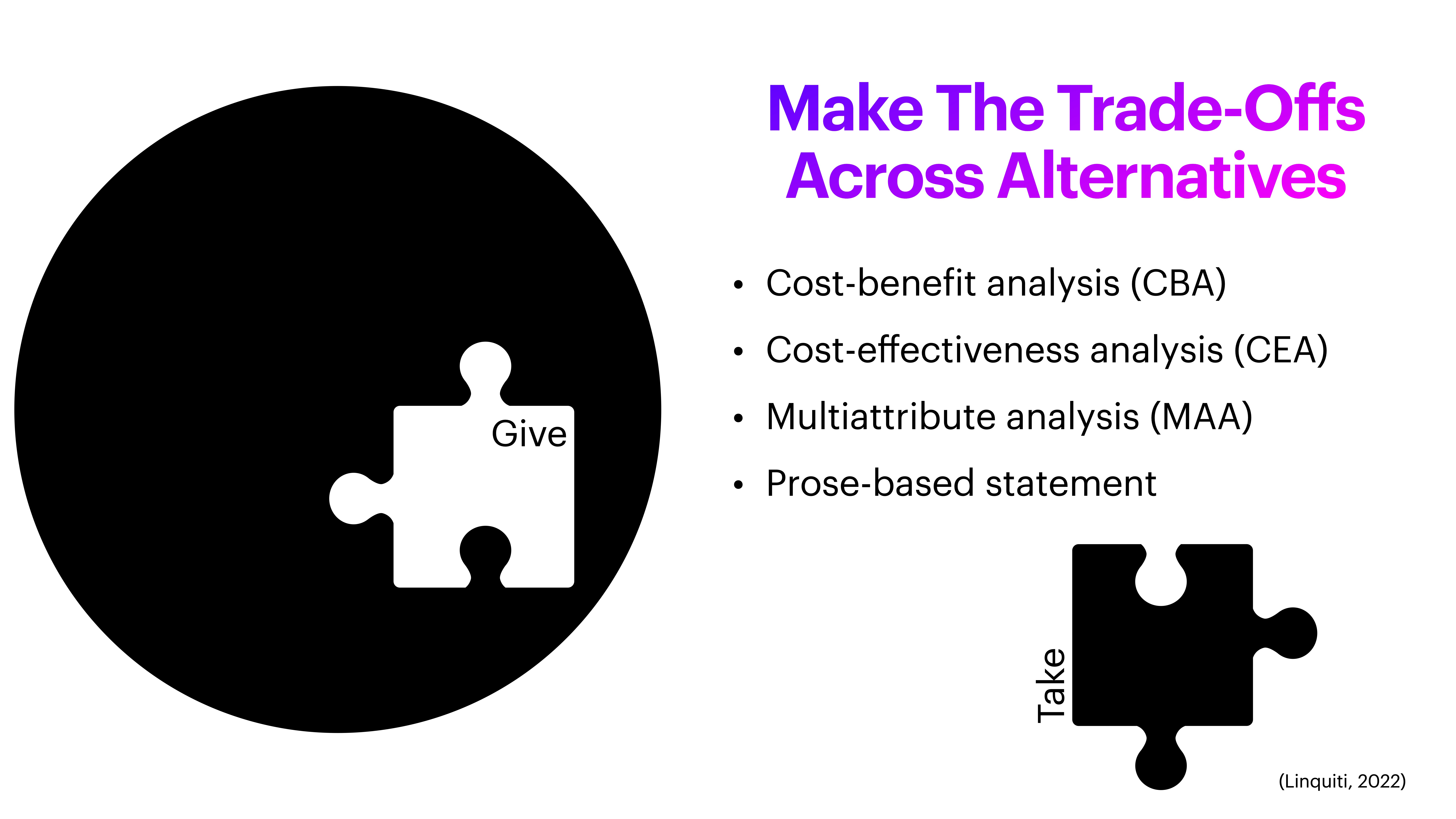 A white puzzle piece labeled 'Give' fits into a black circle. Adjacent text reads: 'Make The Trade-Offs Across Alternatives' with methods listed as: Cost-benefit analysis, Cost-effectiveness analysis, Multiattribute analysis, and Prose-based statement. Another black piece labeled 'Take' is below.