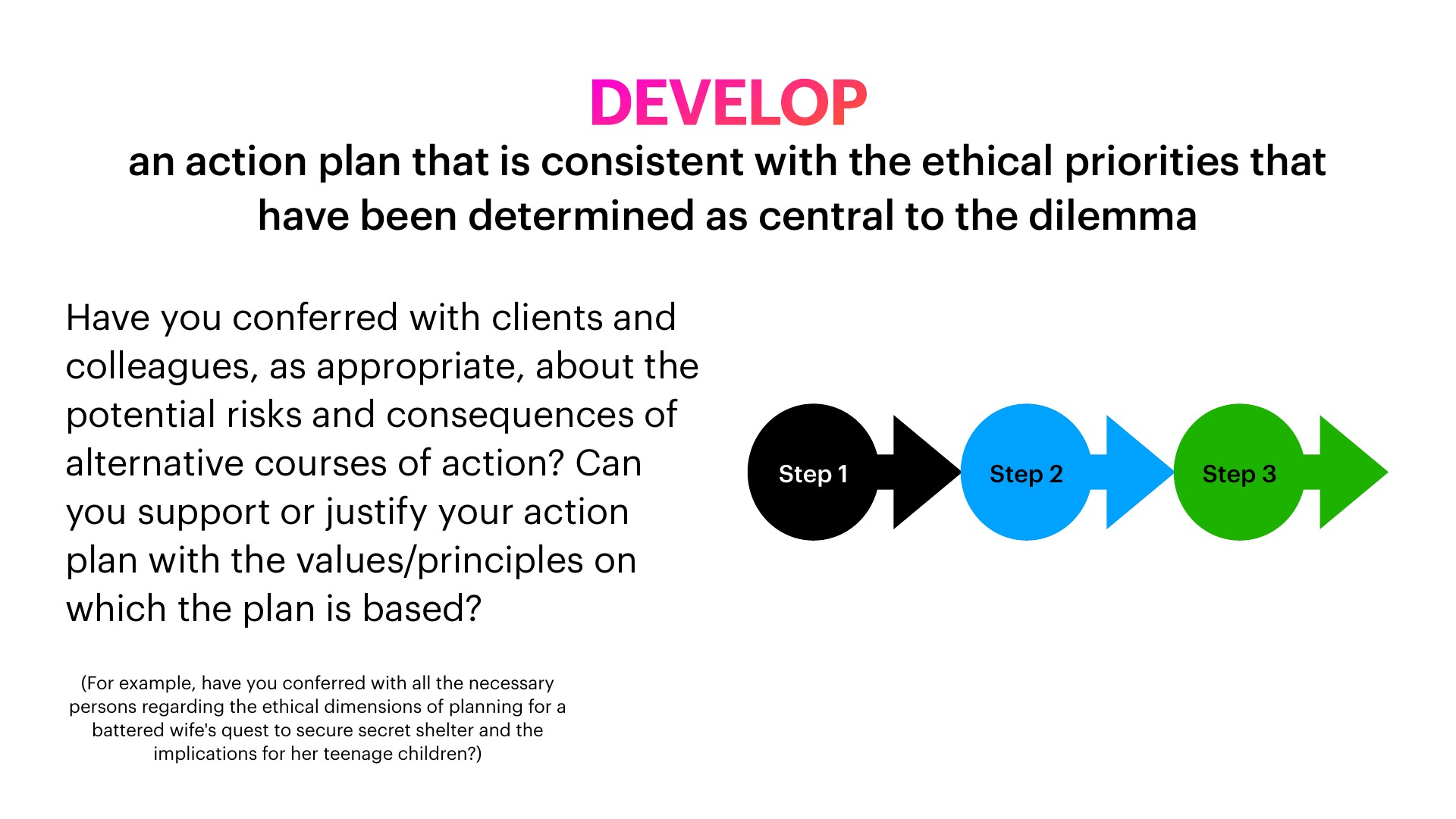 A presentation slide titled 'DEVELOP: an action plan that is consistent with the ethical priorities that have been determined as central to the dilemma.' On the left, the question reads 'Have you conferred with clients and colleagues, as appropriate, about the potential risks and consequences of alternative courses of action? Can you support or justify your action plan with the values/principles on which the plan is based?' Below, a smaller note gives an example about a battered wife seeking secret shelter. On the right, three arrow-tipped circles labeled Step 1 (black), Step 2 (blue), and Step 3 (green) run left to right on a white background.