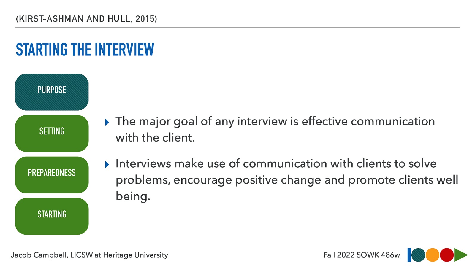 (KIRST-ASHMAN AND HULL, 2015) STARTING THE INTERVIEW PURPOSE SETTING PREPAREDNESS ▸ The major goal of any interview is effective communication with the client. ▸ Interviews make use of communication with clients to solve problems, encourage positive change and promote clients well being. STARTING Jacob Campbell, LICSW at Heritage University Fall 2022 SOWK 486w
