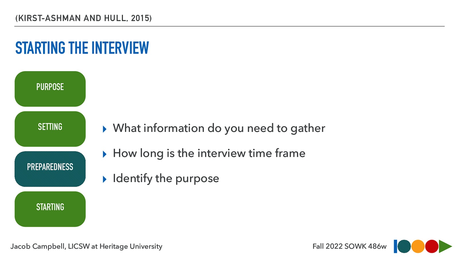 (KIRST-ASHMAN AND HULL, 2015) STARTING THE INTERVIEW PURPOSE SETTING ▸ What information do you need to gather ▸ How long is the interview time frame PREPAREDNESS ▸ Identify the purpose STARTING Jacob Campbell, LICSW at Heritage University Fall 2022 SOWK 486w
