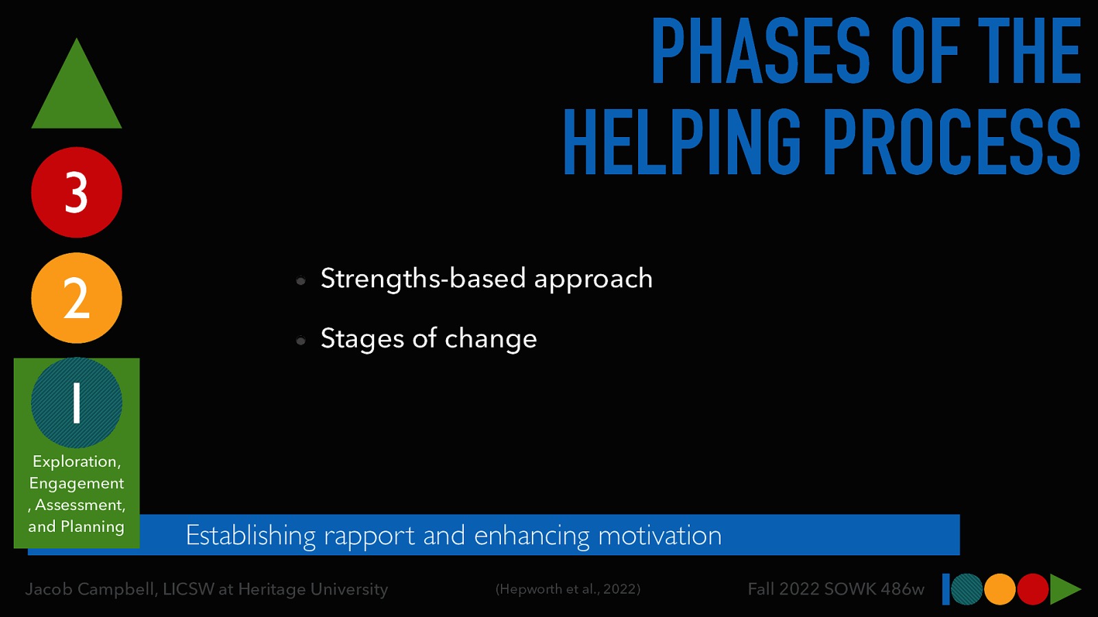 PHASES OF THE HELPING PROCESS 3 2 Strengths-based approach Stages of change 1 Exploration, Engagement , Assessment, and Planning Establishing rapport and enhancing motivation Jacob Campbell, LICSW at Heritage University (Hepworth et al., 2022) Fall 2022 SOWK 486w
