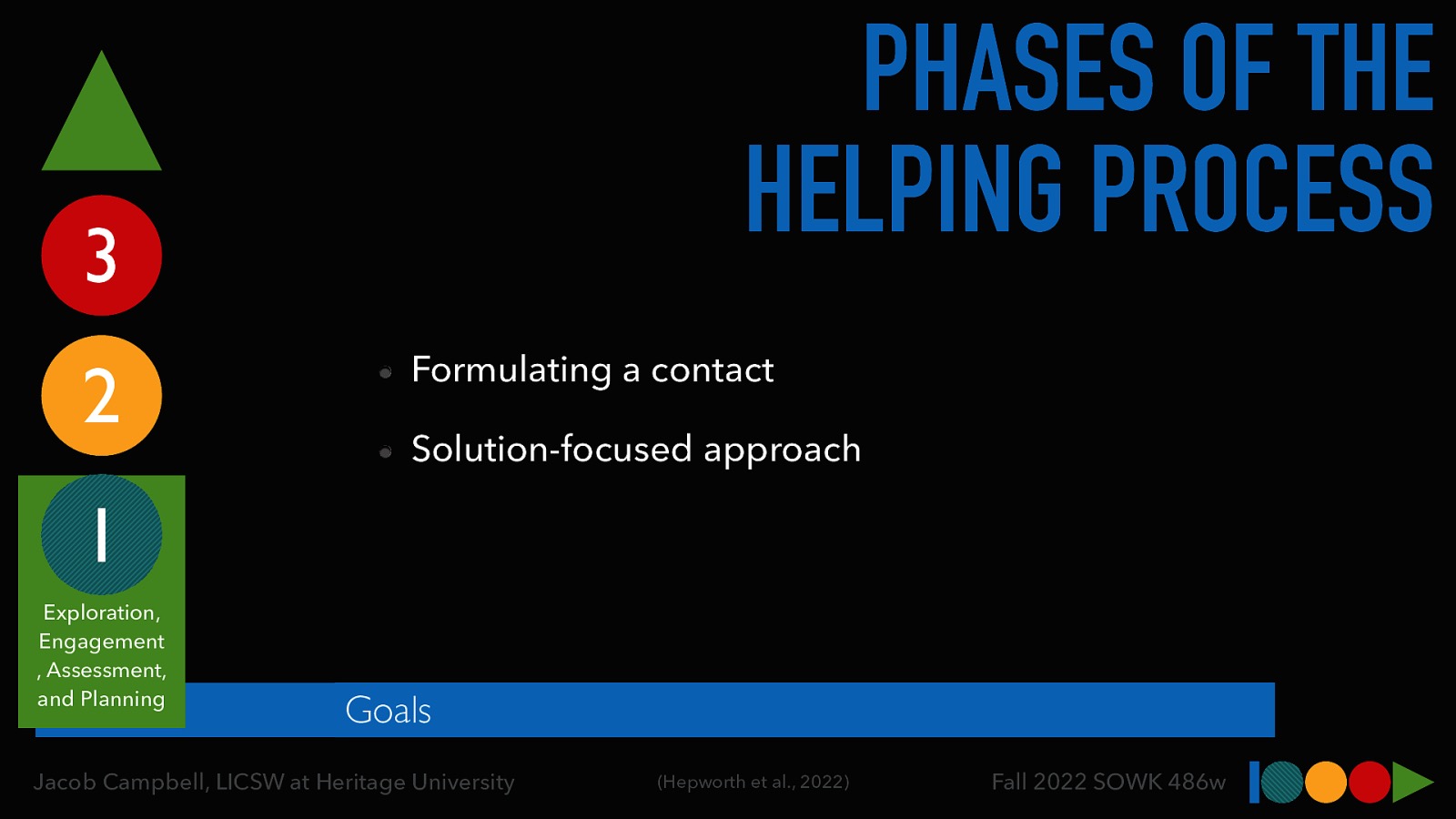 PHASES OF THE HELPING PROCESS 3 2 Formulating a contact Solution-focused approach 1 Exploration, Engagement , Assessment, and Planning Goals Jacob Campbell, LICSW at Heritage University (Hepworth et al., 2022) Fall 2022 SOWK 486w
