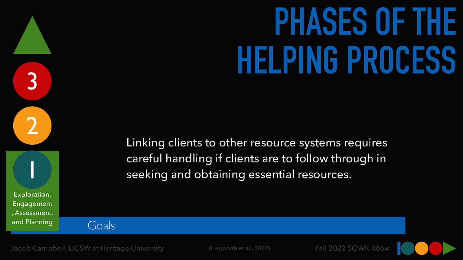 PHASES OF THE HELPING PROCESS 3 2 Linking clients to other resource systems requires careful handling if clients are to follow through in seeking and obtaining essential resources. 1 Exploration, Engagement , Assessment, and Planning Goals Jacob Campbell, LICSW at Heritage University (Hepworth et al., 2022) Fall 2022 SOWK 486w
