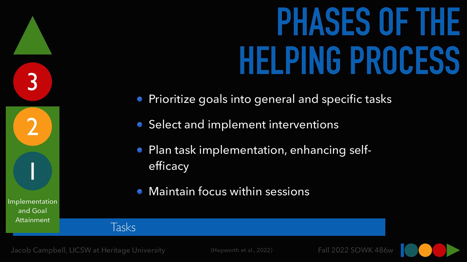 PHASES OF THE HELPING PROCESS 3 Prioritize goals into general and speci c tasks 2 Select and implement interventions Plan task implementation, enhancing selfef cacy 1 Implementation and Goal Attainment Maintain focus within sessions Tasks (Hepworth et al., 2022) fi fi Jacob Campbell, LICSW at Heritage University Fall 2022 SOWK 486w
