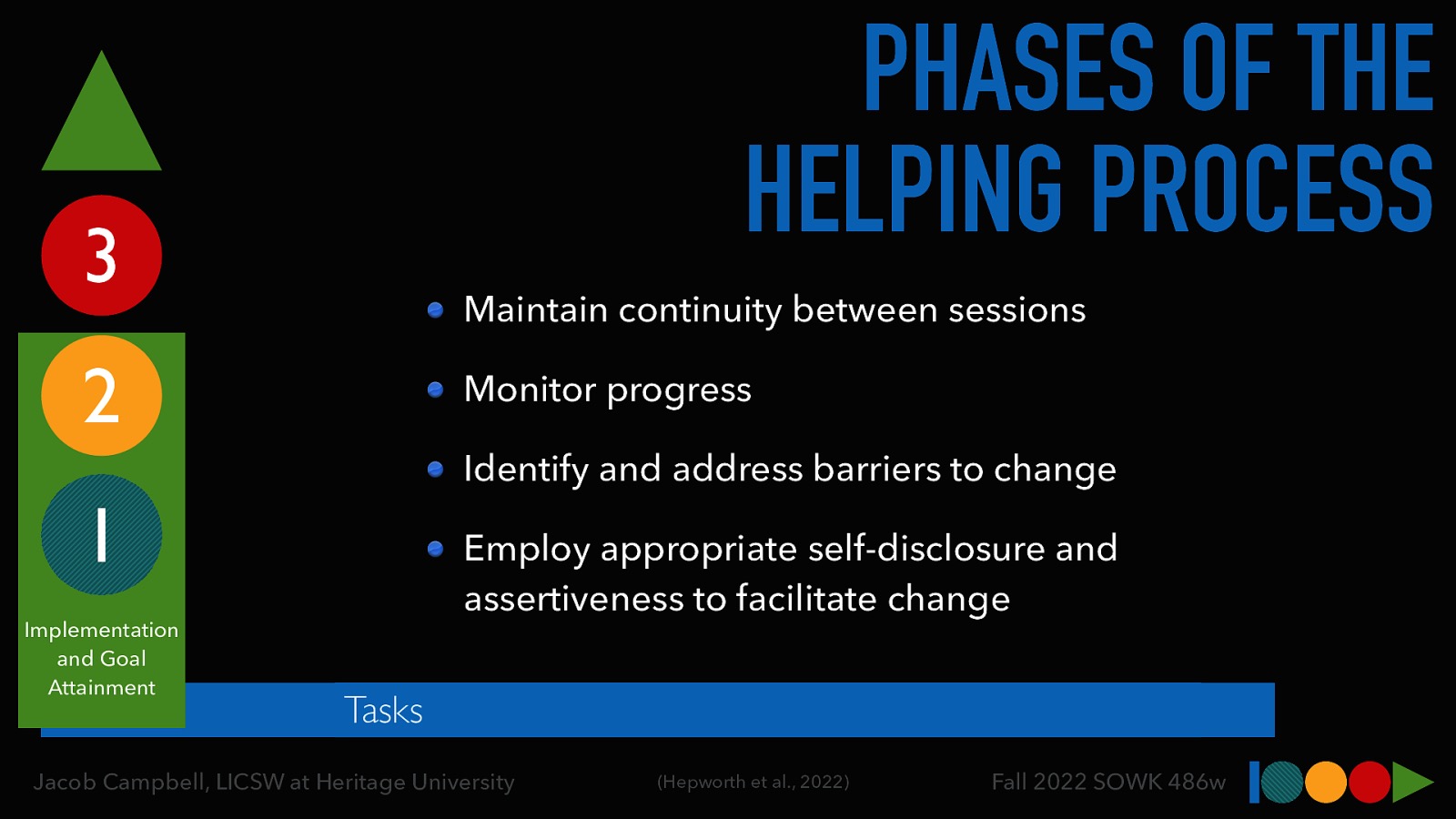 PHASES OF THE HELPING PROCESS 3 Maintain continuity between sessions 2 Monitor progress Identify and address barriers to change 1 Implementation and Goal Attainment Employ appropriate self-disclosure and assertiveness to facilitate change Tasks Jacob Campbell, LICSW at Heritage University (Hepworth et al., 2022) Fall 2022 SOWK 486w
