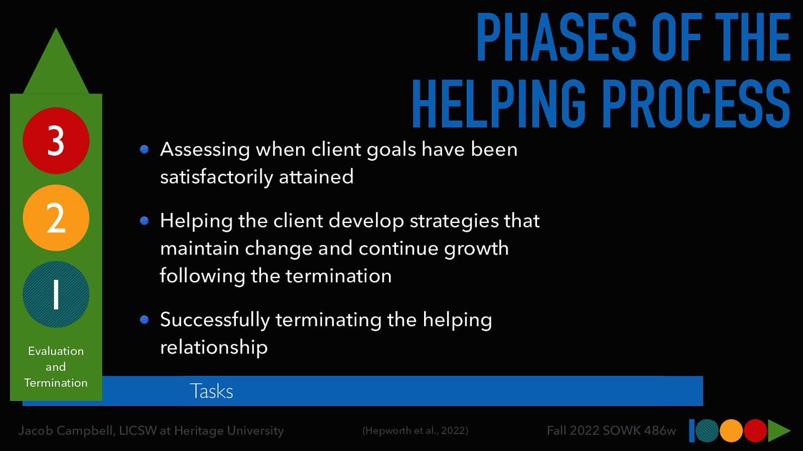 3 2 1 Evaluation and Termination PHASES OF THE HELPING PROCESS Assessing when client goals have been satisfactorily attained Helping the client develop strategies that maintain change and continue growth following the termination Successfully terminating the helping relationship Tasks Jacob Campbell, LICSW at Heritage University (Hepworth et al., 2022) Fall 2022 SOWK 486w
