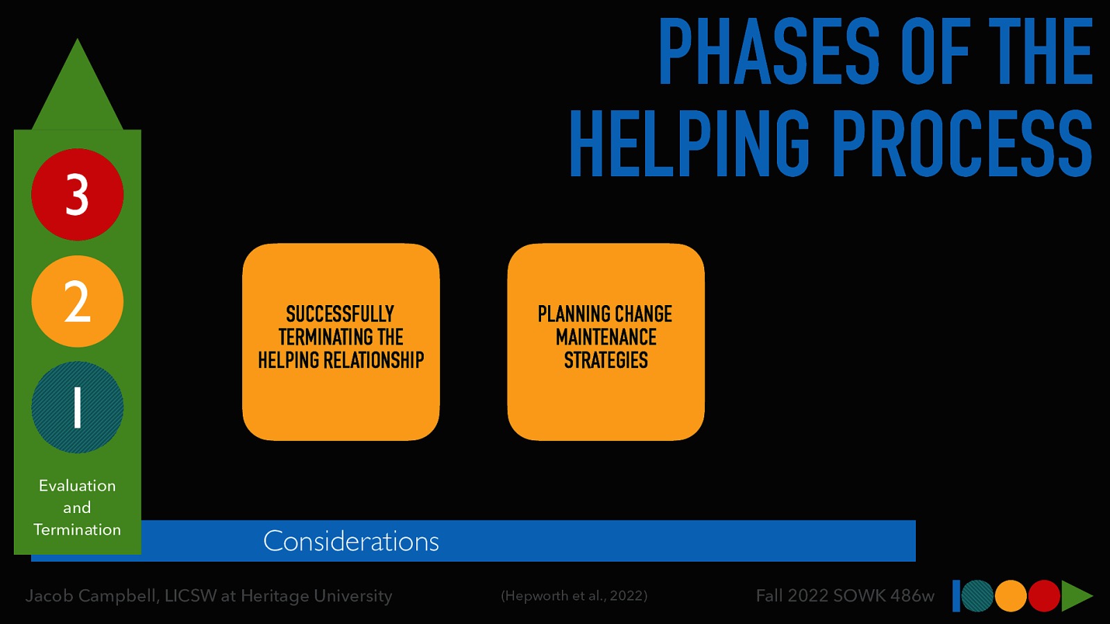 PHASES OF THE HELPING PROCESS 3 2 1 Evaluation and Termination SUCCESSFULLY TERMINATING THE HELPING RELATIONSHIP PLANNING CHANGE MAINTENANCE STRATEGIES Considerations Jacob Campbell, LICSW at Heritage University (Hepworth et al., 2022) Fall 2022 SOWK 486w
