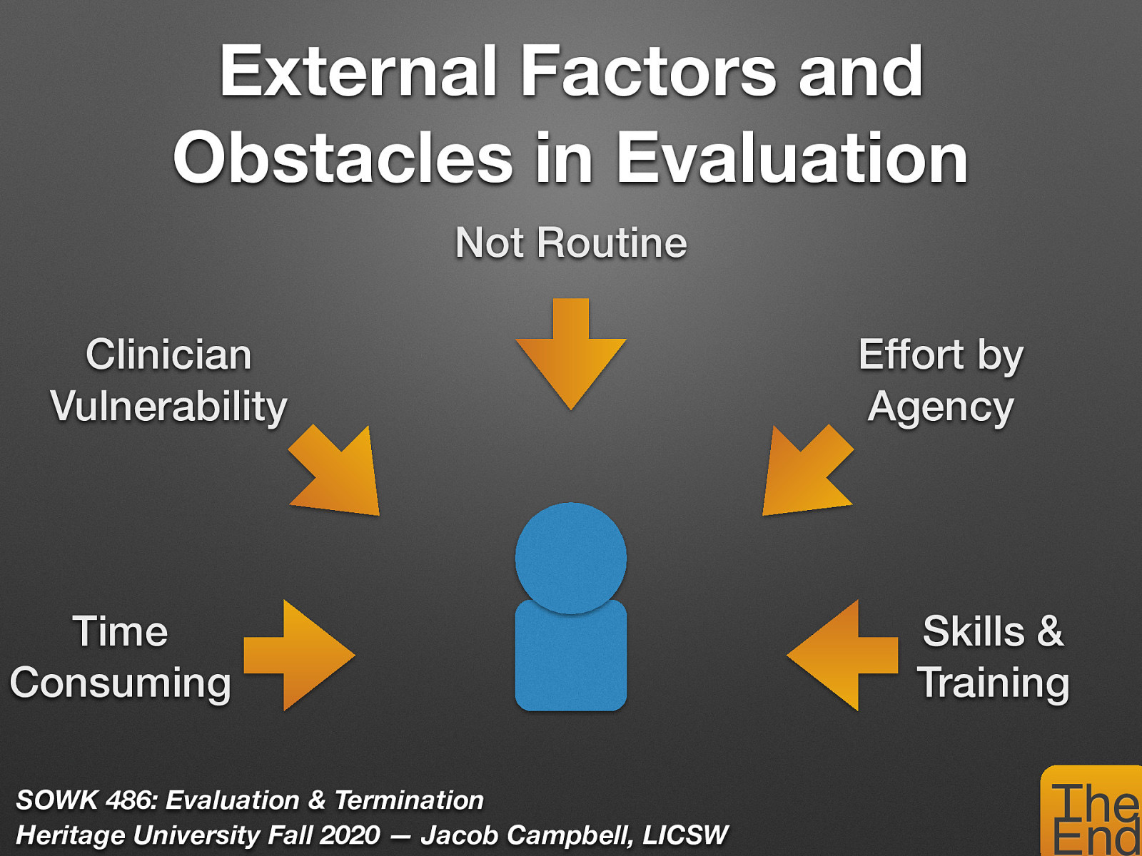  During the last 25 years the funding for social programs have become scarce and the demands for evaluation has increased. This increases accountability from social programs. Accountability in social work involves being responsible for and answerable to others for the quality and effectiveness of one’s efforts.   There are different things that could get in the way of evaluation:   Time consuming Clinician vulnerability (judgments) Lack of a routine system (not something done frequently) Insufficient effort focused on evaluation from agencies Deficient skills and training regarding use of evaluation approaches 
