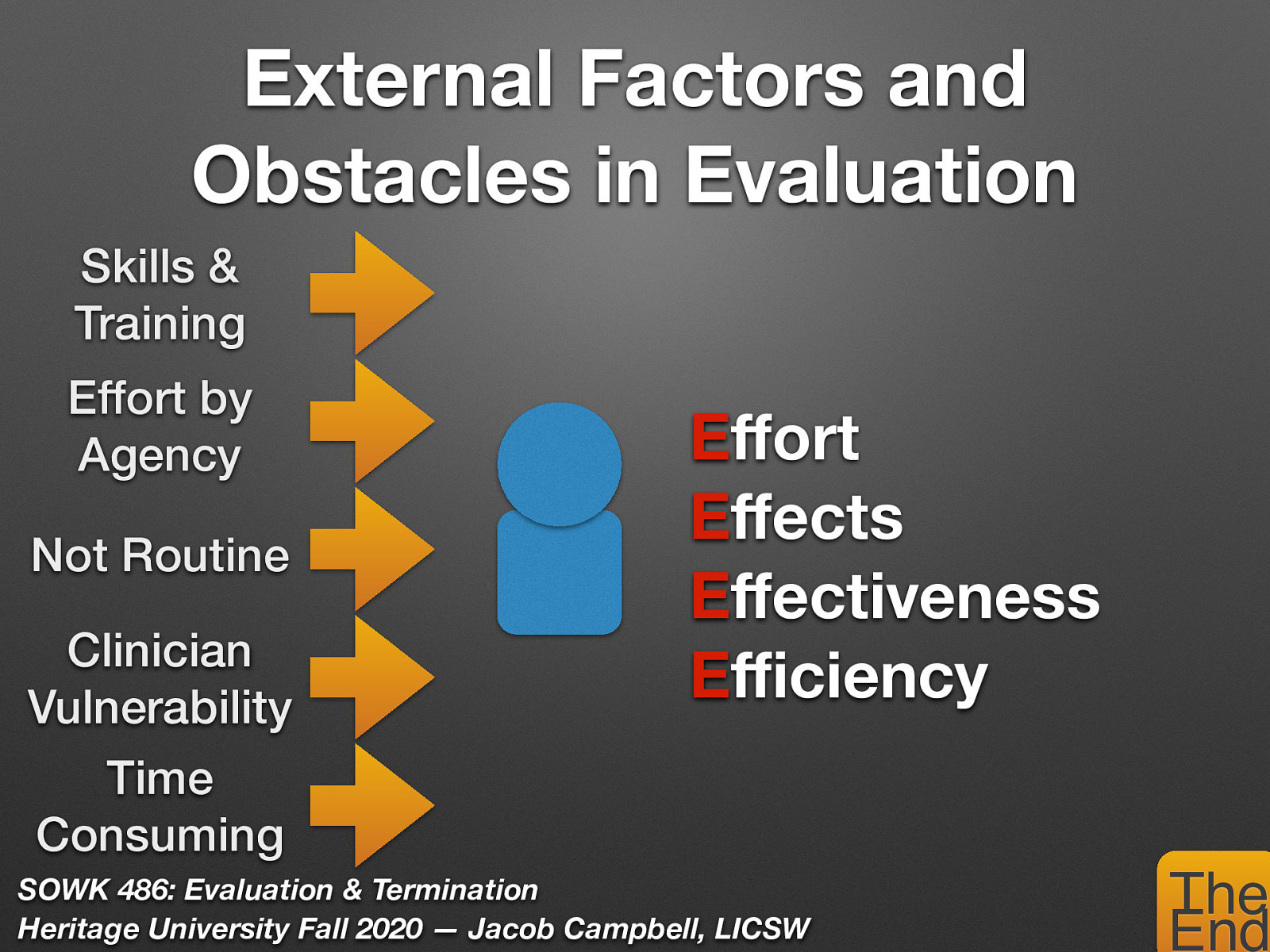  When a social worker is completing an evaluation there are some major thrusts and important terminology… We can think of it as the Four “E’s” of Evaluation   Effort (Monitor ongoing operation) Effects (Assess the outcomes) Effectiveness (Succeeding at what you set out to accomplish) Efficiency (Doing it at a reasonable cost) 
