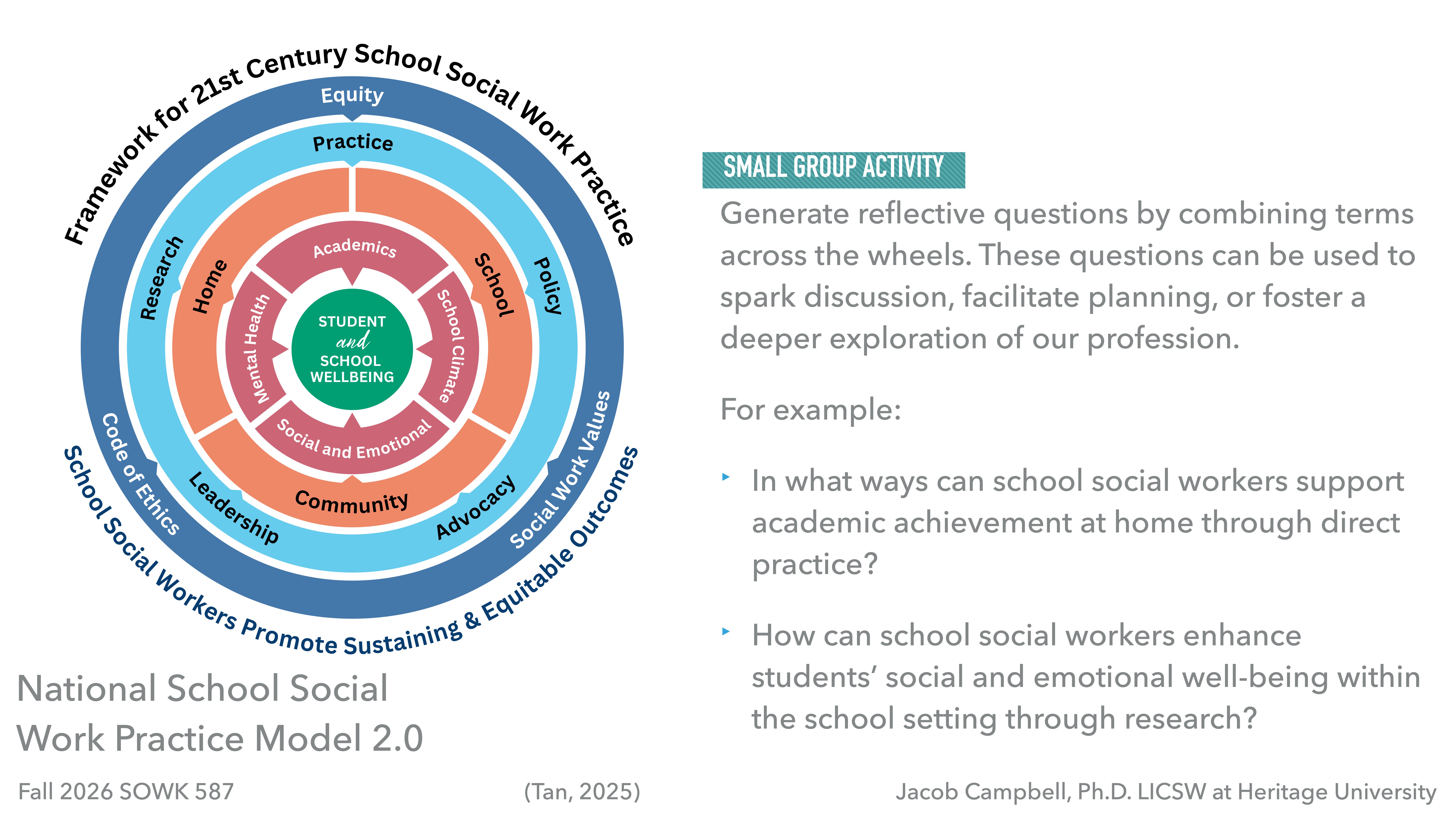 Diagram shows concentric circles labeled 'Framework for 21st Century School Social Work Practice.' Center highlights 'Student and School Wellbeing.' Text prompts group activity on generating reflective questions about social work.