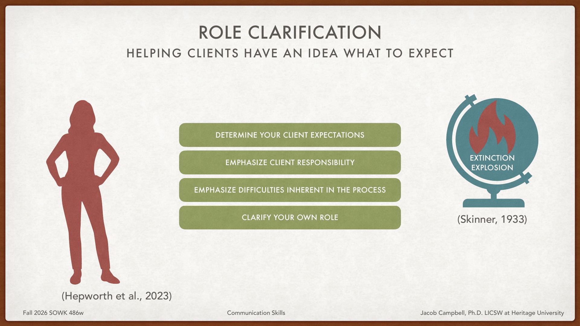 A presentation slide titled 'ROLE CLARIFICATION: HELPING CLIENTS HAVE AN IDEA WHAT TO EXPECT' displays four green text boxes listing strategies—determine client expectations, emphasize client responsibility, emphasize process difficulties, and clarify your own role—flanked by a female silhouette (Hepworth et al., 2023) and extinction explosion globe icon (Skinner, 1933).