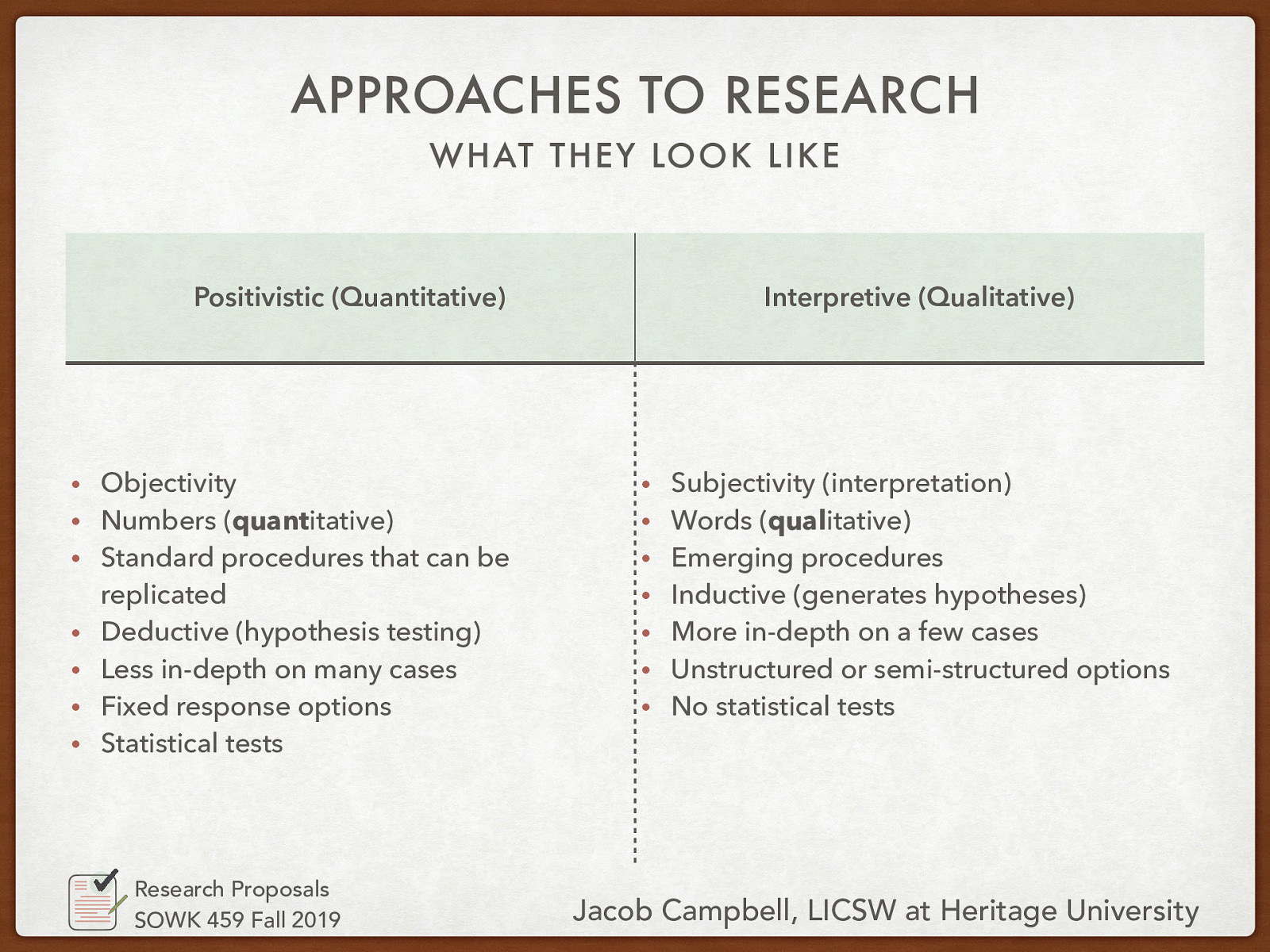 Positivistic (Quantitative)  Objectivity Numbers (_quant_itative) Standard procedures that can be replicated Deductive (hypothesis testing) Less in-depth on many cases Fixed response options Statistical tests  Interpretive (Qualitative)  Subjectivity (interpretation) Words (_qual_itative) Emerging procedures Inductive (generates hypotheses) More in-depth on a few cases Unstructured or semi-structured options No statistical tests 
