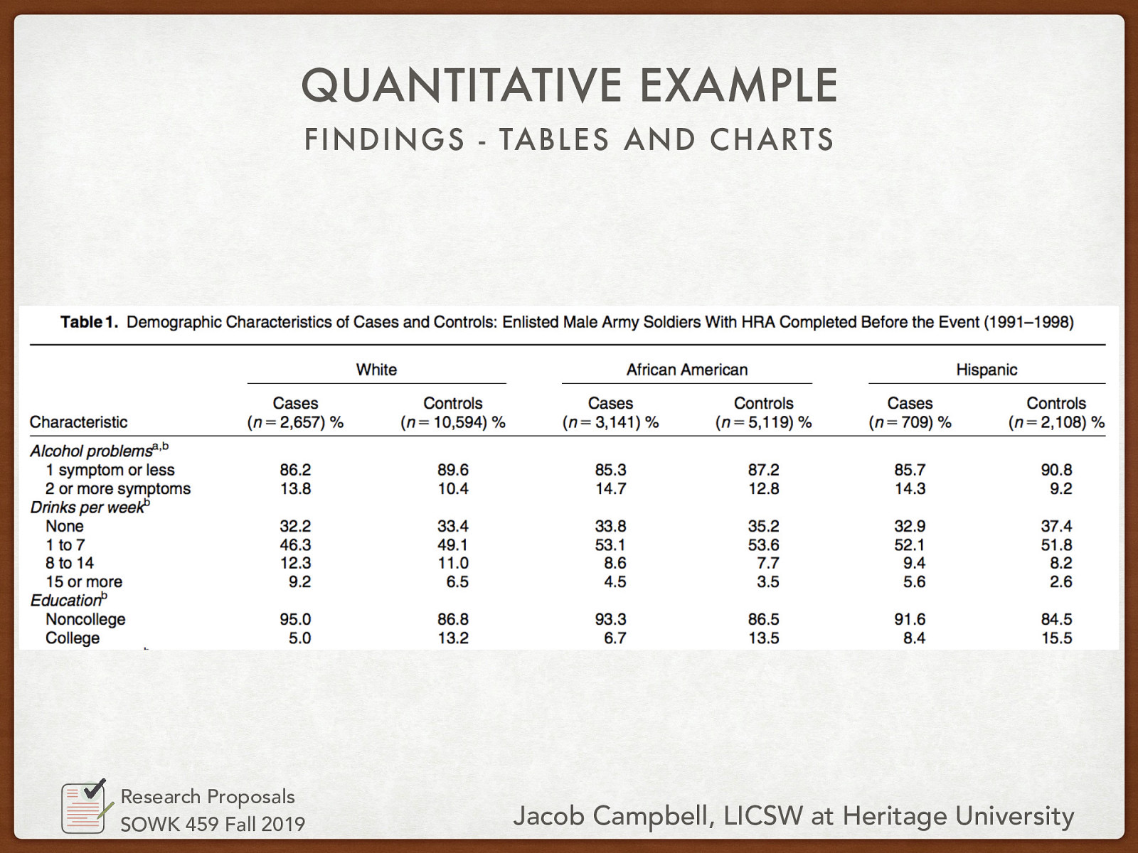 Findings - Tables and Charts
