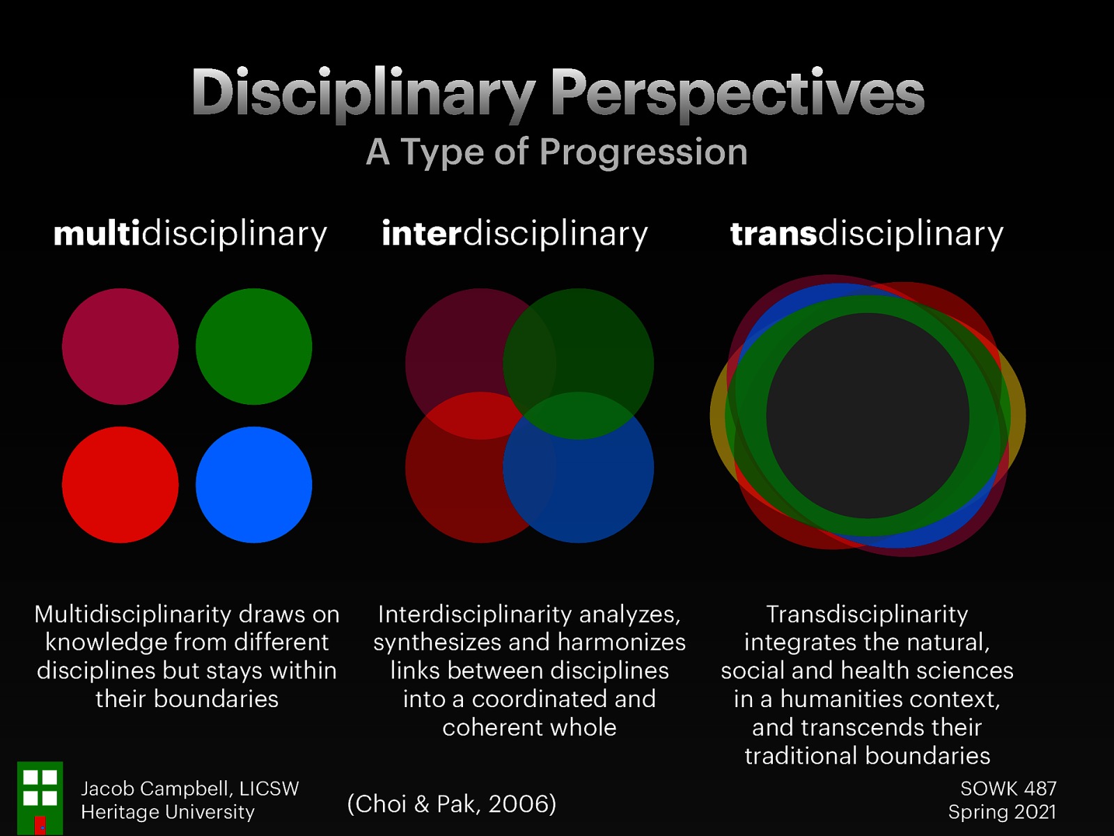  Terms you might find in the literature around different integrations of disciplines are as follows: multi, inter, and trans. Transdisciplinary work is a hallmark of the Ph.D. program I am participating in. Choi and Pak (2006) provide some concise definitions to what each of these is:    Multidisciplinary: Multidisciplinarity draws on knowledge from different disciplines but stays within their boundaries.  Interdisciplinary: Interdisciplinarity analyzes, synthesizes, and harmonizes links between disciplines into a coordinated and coherent whole.  Transdisciplinary: Transdisciplinarity integrates the natural, social and health sciences in a humanities context, and transcends their traditional boundaries.  Choi, B. C. K., & Pak, A. W. P. (2006). Multidisciplinarity, interdisciplinarity and transdisciplinarity in health research, services, education and policy: 1. Definitions, objectives, and evidence of effectiveness. Clinical and Investigative Medicine. Medecine Clinique Et Experimentale, 29(6), 351–364.
