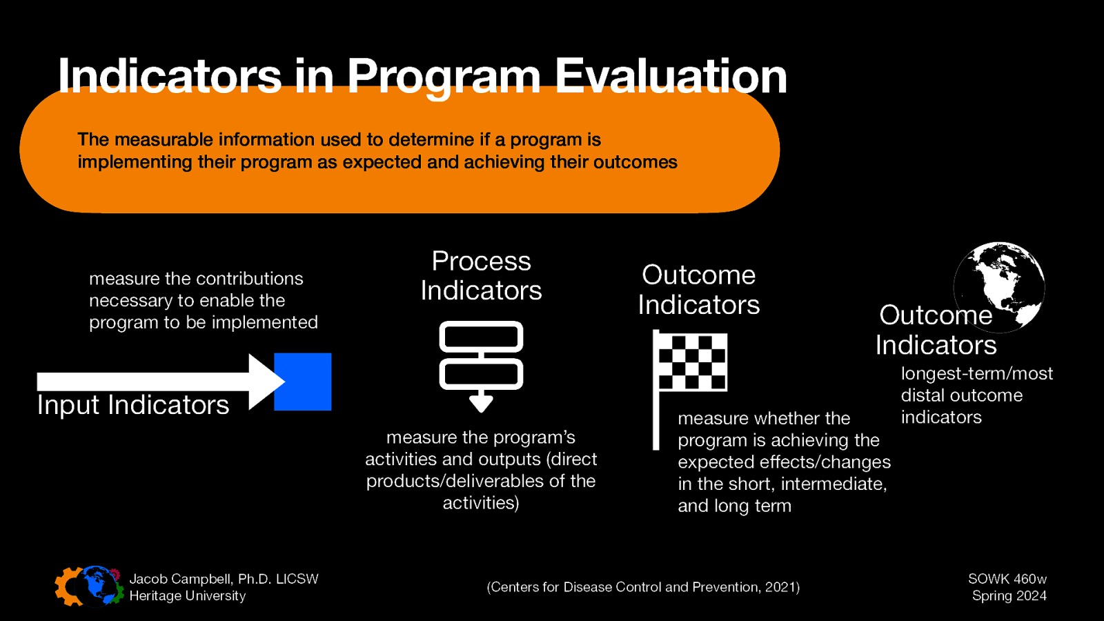 The measurable information used to determine if a program is implementing their program as expected and achieving their outcomes measure the contributions necessary to enable the program to be implemented Process Indicators Input Indicators measure the program’s activities and outputs (direct products/deliverables of the activities) Jacob Campbell, Ph.D. LICSW Heritage University ff 􀐕 Indicators in Program Evaluation Outcome Indicators Outcome Indicators measure whether the program is achieving the expected e ects/changes in the short, intermediate, and long term (Centers for Disease Control and Prevention, 2021) longest-term/most distal outcome indicators SOWK 460w Spring 2024
