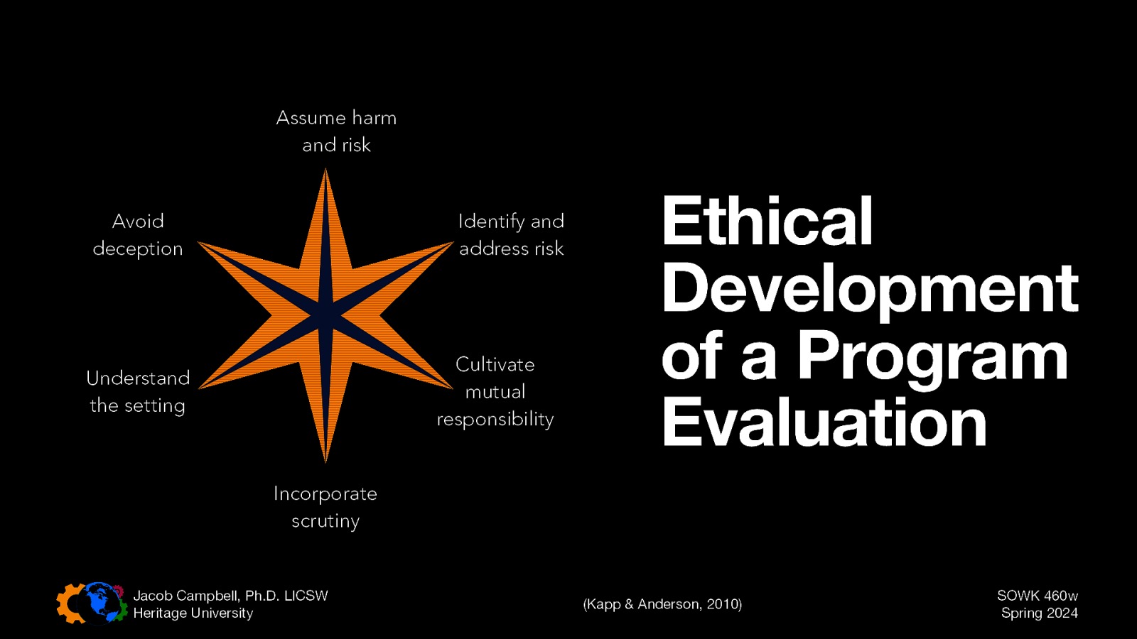 Assume harm and risk Avoid deception Identify and address risk Cultivate mutual responsibility Understand the setting Ethical Development of a Program Evaluation Incorporate scrutiny Jacob Campbell, Ph.D. LICSW Heritage University (Kapp & Anderson, 2010) SOWK 460w Spring 2024
