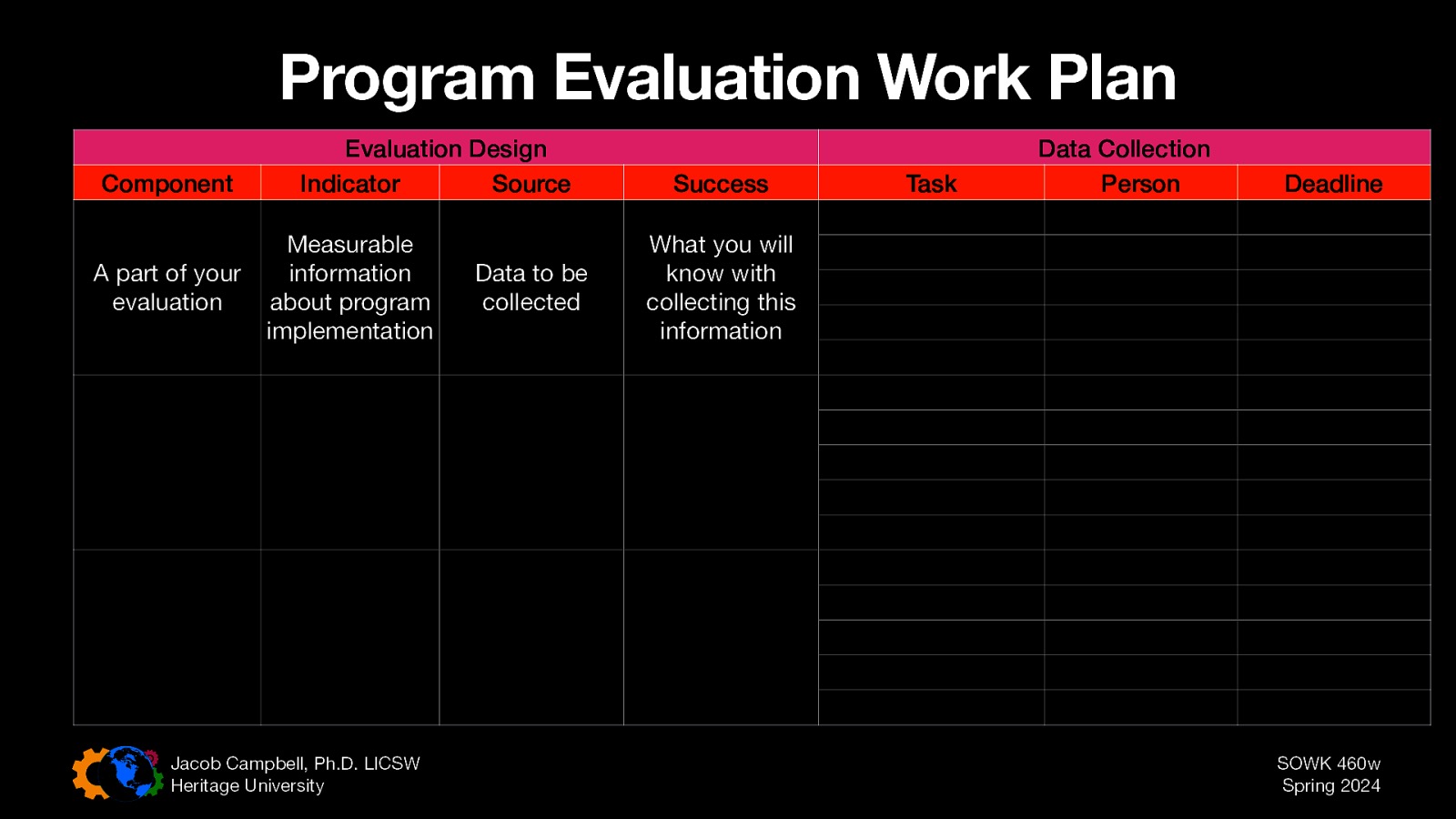 Program Evaluation Work Plan Component A part of your evaluation Evaluation Design Indicator Source Measurable information about program implementation Jacob Campbell, Ph.D. LICSW Heritage University Data to be collected Success Task Data Collection Person Responsible Deadline What you will know with collecting this information SOWK 460w Spring 2024
