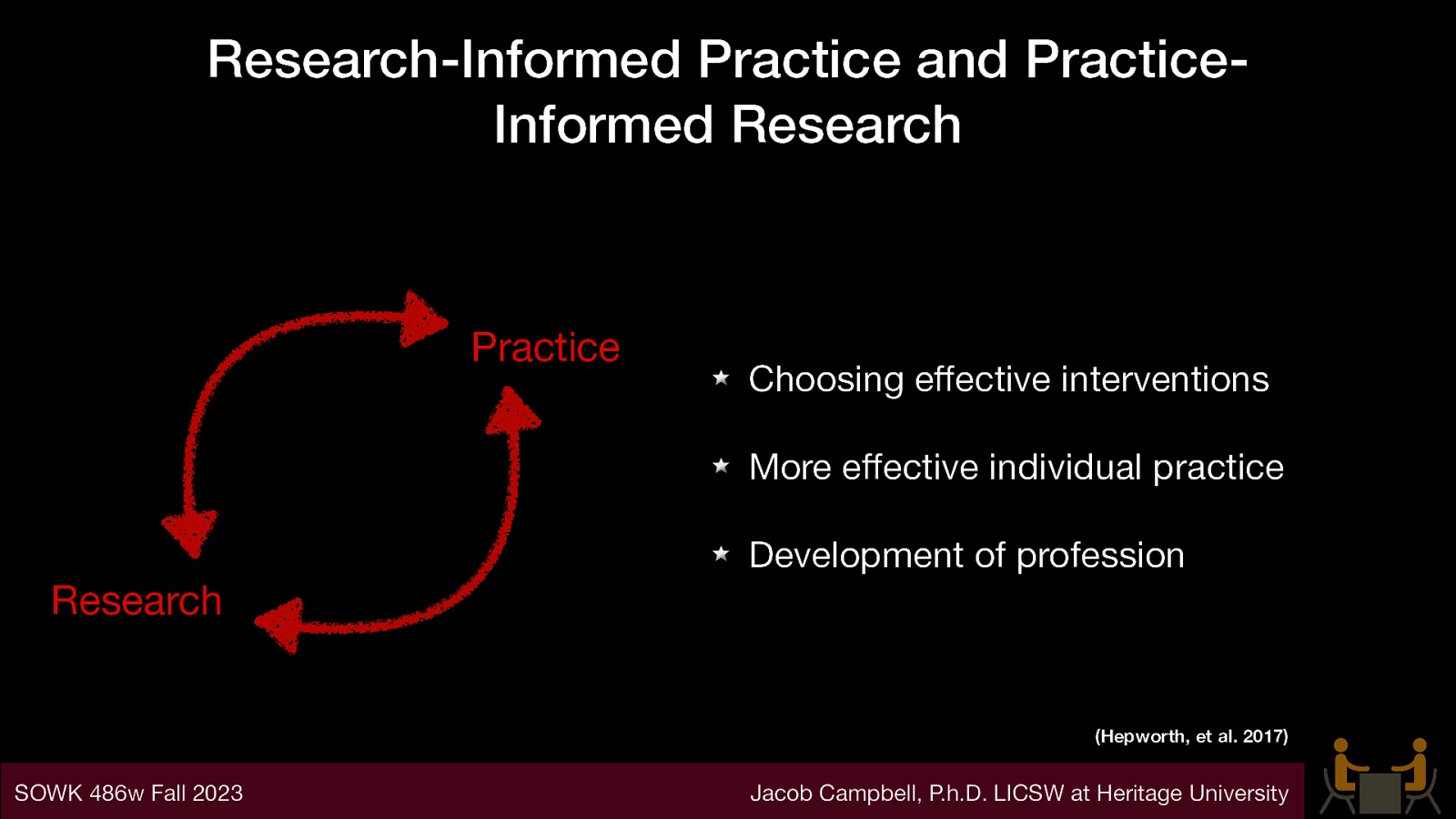 Research-Informed Practice and PracticeInformed Research Practice Choosing e ective interventions More e ective individual practice Development of profession Research (Hepworth, et al. 2017) ff ff SOWK 486w Fall 2023 Jacob Campbell, P.h.D. LICSW at Heritage University
