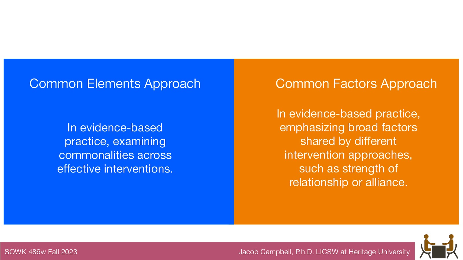 Evidence-Based Practice Common Elements Approach In evidence-based practice, examining commonalities across e ective interventions. Common Factors Approach In evidence-based practice, emphasizing broad factors shared by di erent intervention approaches, such as strength of relationship or alliance. (Hepworth, et al. 2017) ff ff SOWK 486w Fall 2023 Jacob Campbell, P.h.D. LICSW at Heritage University
