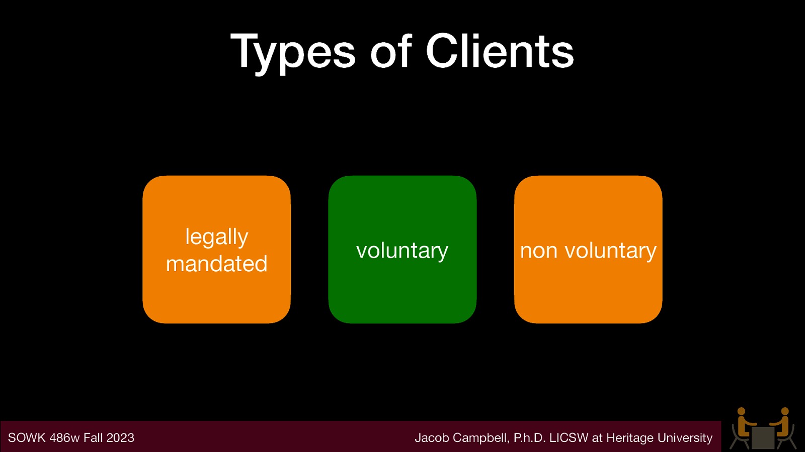 Types of Clients legally mandated SOWK 486w Fall 2023 voluntary non voluntary Jacob Campbell, P.h.D. LICSW at Heritage University
