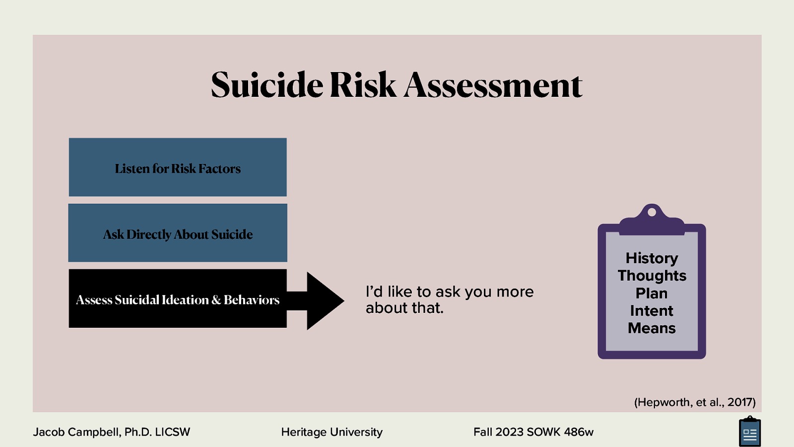 Suicide Risk Assessment Listen for Risk Factors Ask Directly About Suicide Assess Suicidal Ideation & Behaviors I’d like to ask you more about that. History Thoughts Plan Intent Means (Hepworth, et al., 2017) Jacob Campbell, Ph.D. LICSW Heritage University Fall 2023 SOWK 486w
