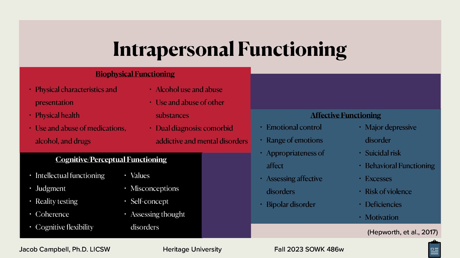 Intrapersonal Functioning Biophysical Functioning • Physical characteristics and • Alcohol use and abuse • Use and abuse of other presentation • Physical health • Use and abuse of medications, • Dual diagnosis: comorbid alcohol, and drugs addictive and mental disorders Cognitive/Perceptual Functioning • Intellectual functioning • Values • Judgment • Misconceptions • Reality testing • Self-concept • Coherence • Assessing thought • Cognitive lexibility f f Jacob Campbell, Ph.D. LICSW Affective Functioning substances • Emotional control • Major depressive • Range of emotions disorder • Appropriateness of • Suicidal risk affect • Assessing affective disorders • Bipolar disorder • Behavioral Functioning • Excesses • Risk of violence • De iciencies • Motivation disorders (Hepworth, et al., 2017) Heritage University Fall 2023 SOWK 486w
