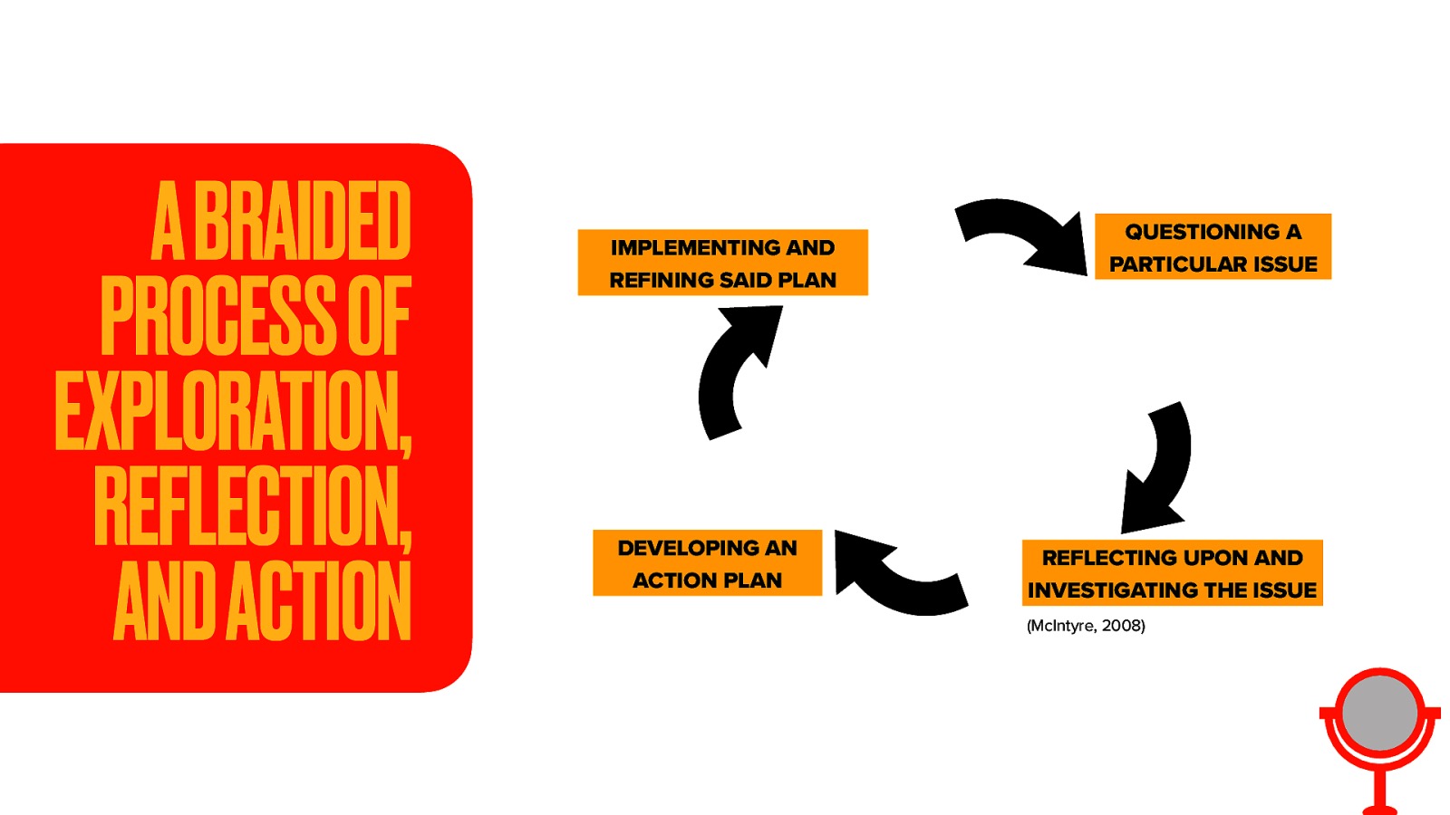 The braided process of exploration, reflection and action was embedded in each of the sessions  McIntyre (2008) describes that this process includes a braided process of exploration, reflection, and action. This means it starts with  questioning a particular issue reflecting upon and investigating the issue developing an action plan implementing and refining said plan  One powerful example of this happened when Angelica was sharing about her work with a young student she described as addicted to porn, and issues related to trauma, reporting to CPS, and communicating with families where there is secrecy.  As a group, we questioned Angelica about the case, what had been doing. We spent time talking about it, other co-researchers shared thoughts about experiences from their practice. We came up with some action steps that Angelica could do to implement a plan with this scenario. 
