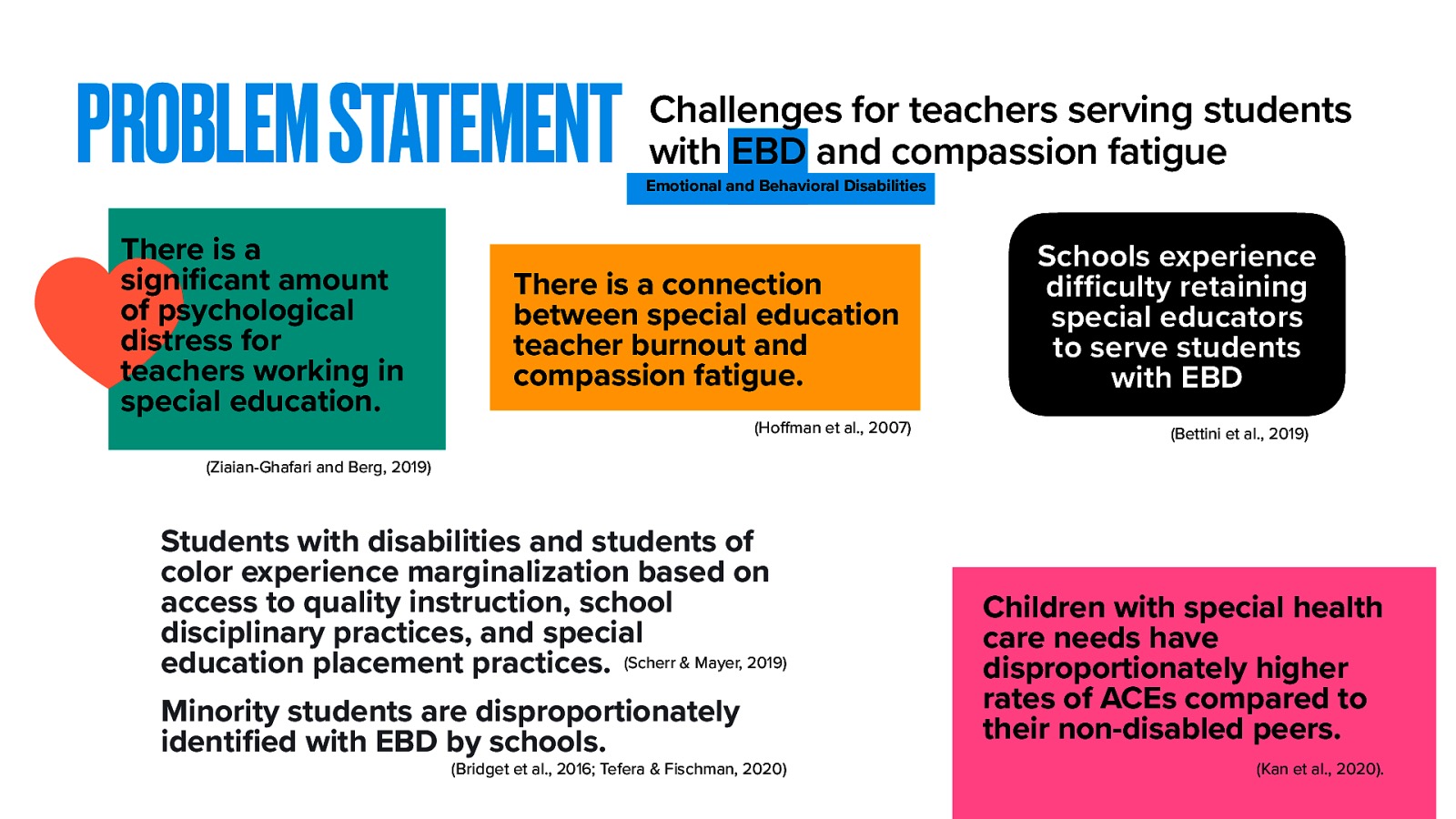  My research focuses on a specific group of school staff, those who work with some of the most severe and behaviorally challenging students. These students are ones who often qualify for special education services under the categories of emotional behavioral disabilities (EBD), or who have special health care needs. These students  experience an increase in concerns related to ACEs. Kan et al. (2020) describe that they have disproportionately higher rates of ACEs compared to their non-disabled peers. Some of the categories that are more likely to impact these students include: living with someone with mental illness, witnessing domestic violence, and witnessing or being a victim of neighborhood violence   We also know that students with disabilities and students of color experience marginalization based on access to quality instruction, school disciplinary practices, and special education placement practices (Scherr & Mayer, 2019). And minority students are disproportionately identified with EBD by schools (Bridget et al., 2016; Tefera & Fischman, 2020).   In classrooms that serve these students, there seems to be a higher level of compassion fatigue and burnout.   Ziaian-Ghafari and Berg (2019) used compassion fatigue as a lens to understand the psychological distress that teachers experience working within special education.   Hoffman et al. (2007) connect the concept of compassion fatigue to understand burnout among special education teachers.   Bettini et al (2019) showcases how schools experience difficulty retaining special educators to serve students with EBD  All of these problems are concerns that need to be addressed in our schools.
