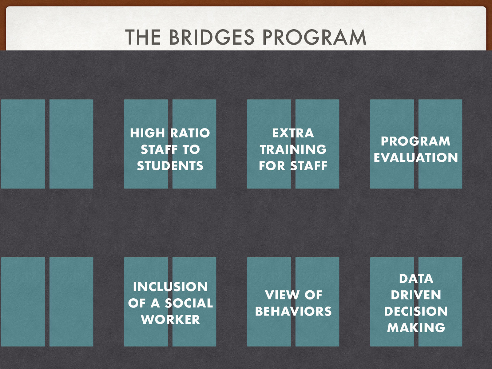 THE BRIDGES PROGRAM HIGH RATIO STAFF TO STUDENTS INCLUSION OF A SOCIAL WORKER EXTRA TRAINING FOR STAFF PROGRAM EVALUATION VIEW OF BEHAVIORS DATA DRIVEN DECISION MAKING Jacob Campbell, LICSW Supporting Students with EBD 05/23/19
