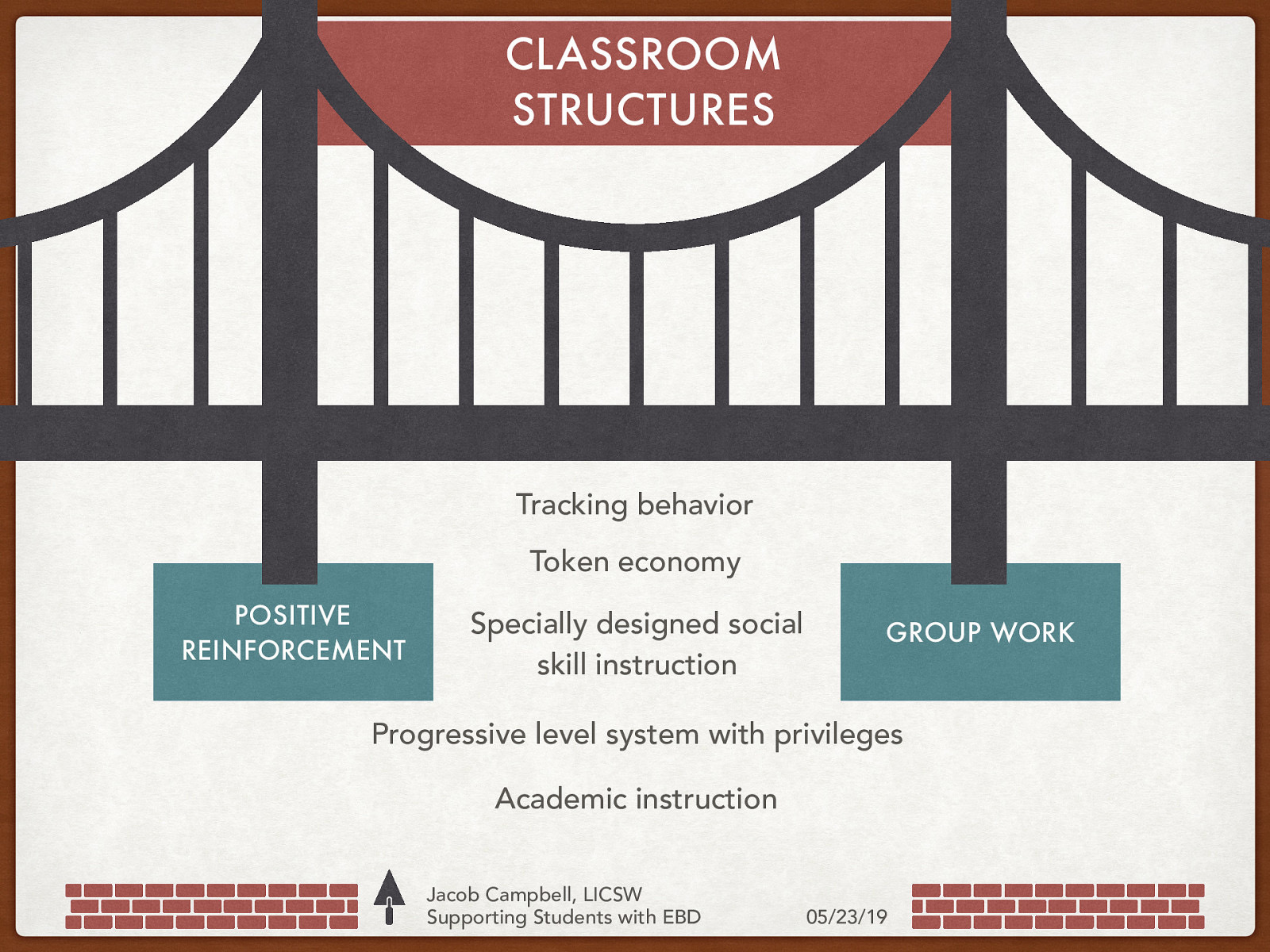 CLASSROOM STRUCTURES Tracking behavior Token economy POSITIVE REINFORCEMENT Specially designed social skill instruction GROUP WORK Progressive level system with privileges Academic instruction Jacob Campbell, LICSW Supporting Students with EBD 05/23/19
