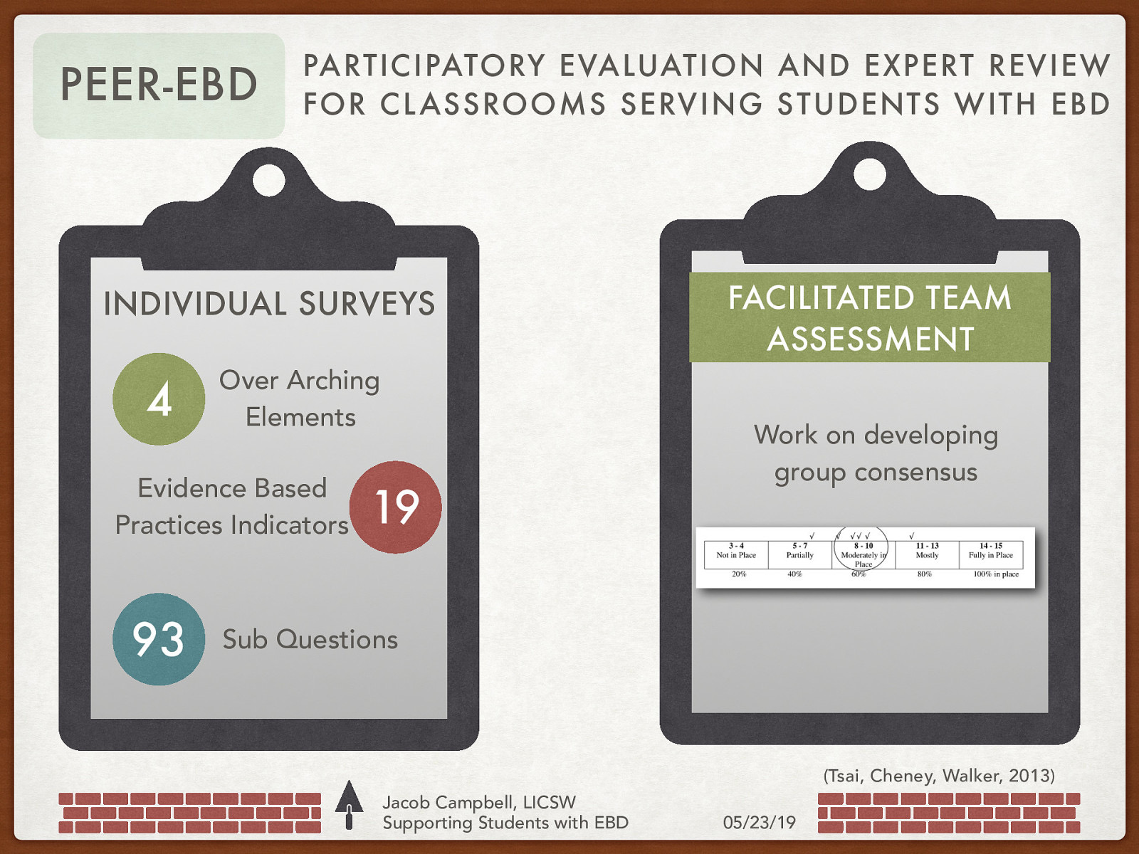 PEER-EBD PARTICIPATORY EVALUATION AND EXPERT REVIEW FOR CL ASSROOMS SERVING S TUDENTS WITH EBD INDIVIDUAL SURVEYS 4 Over Arching Elements Evidence Based Practices Indicators 93 19 FACILITATED TEAM ASSESSMENT Work on developing group consensus Sub Questions (Tsai, Cheney, Walker, 2013) Jacob Campbell, LICSW Supporting Students with EBD 05/23/19
