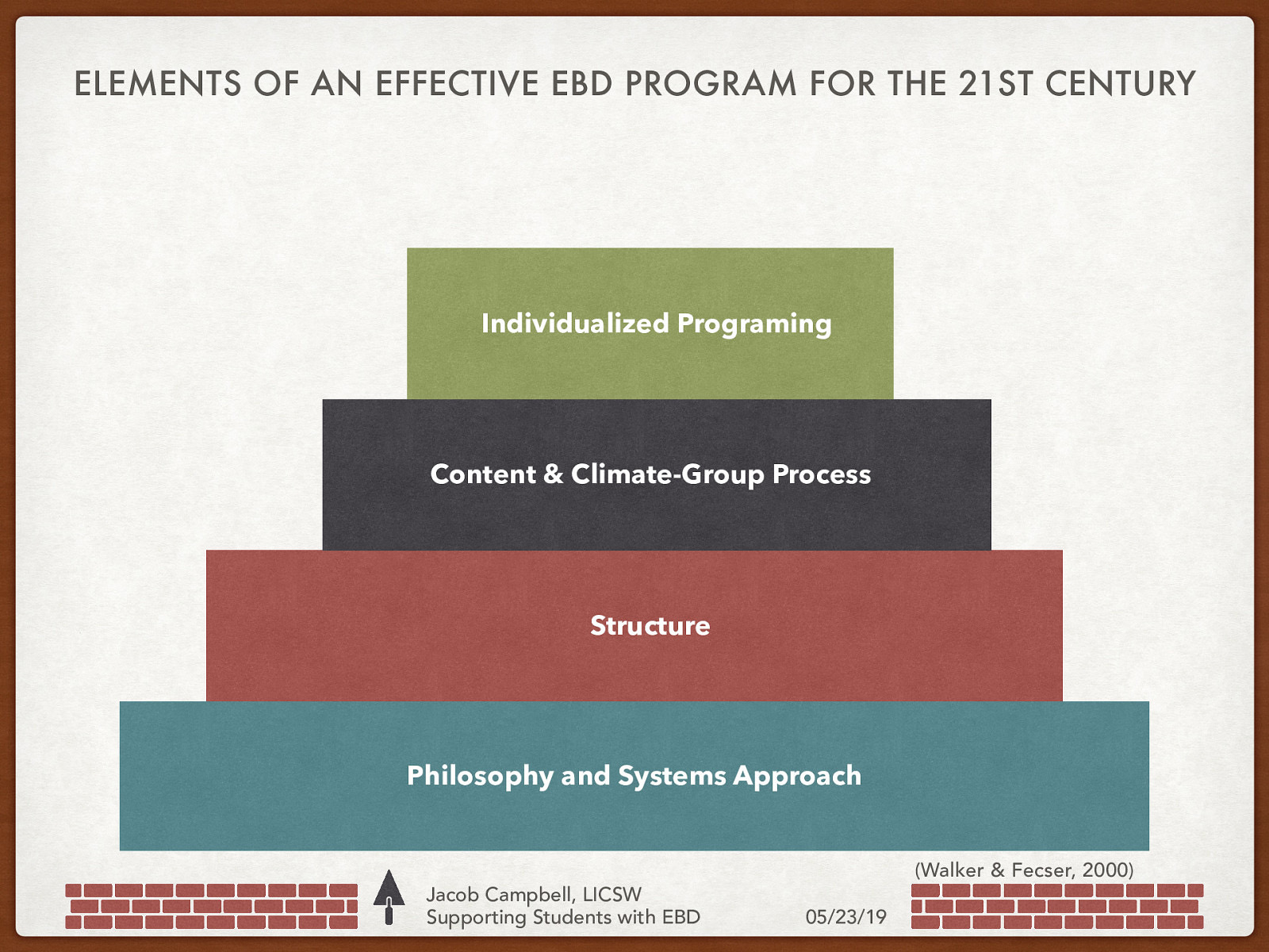 ELEMENTS OF AN EFFECTIVE EBD PROGRAM FOR THE 21ST CENTURY Individualized Programing Content & Climate-Group Process Structure Philosophy and Systems Approach Jacob Campbell, LICSW Supporting Students with EBD (Walker & Fecser, 2000) 05/23/19
