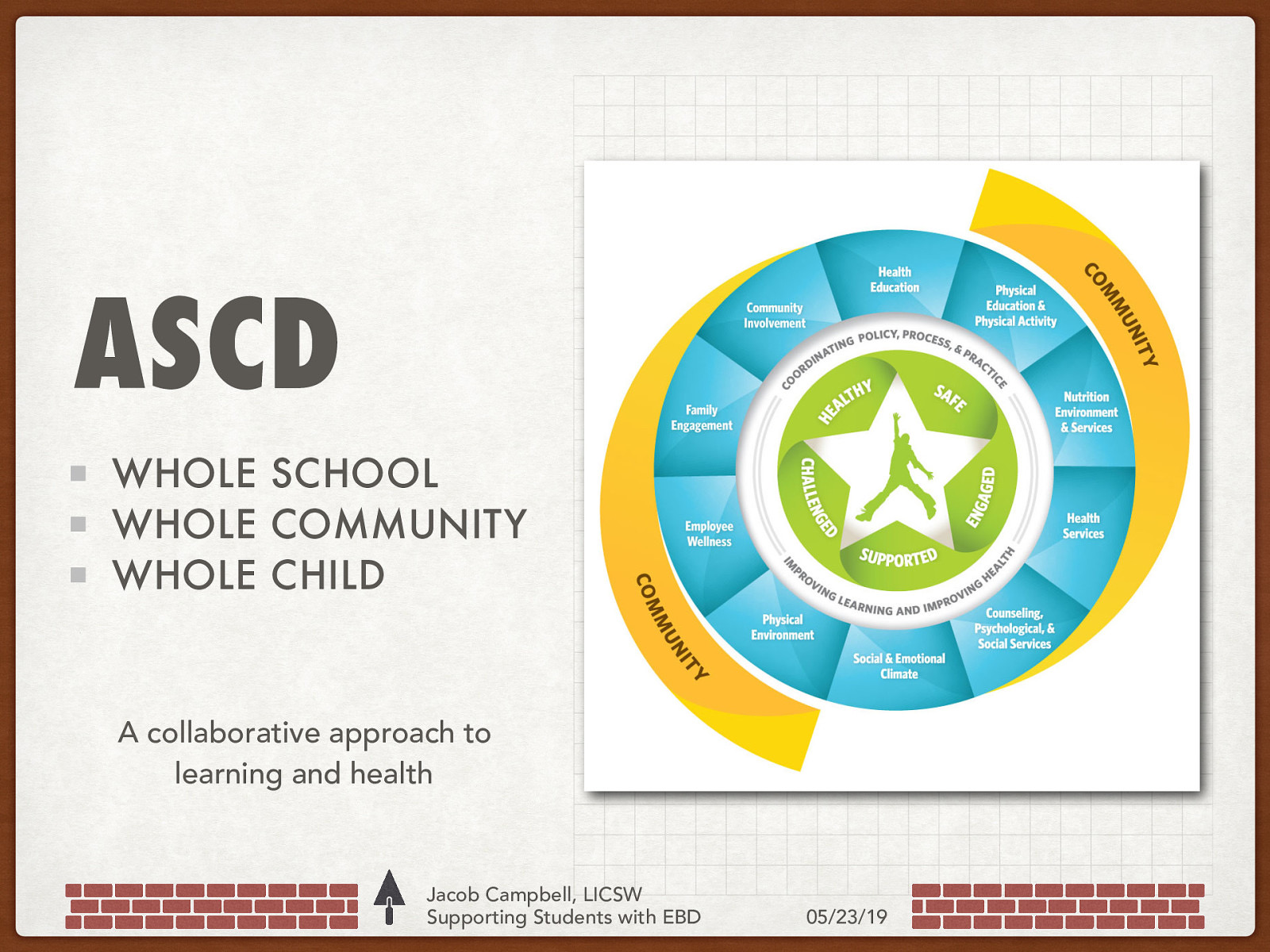 ASCD WHOLE SCHOOL WHOLE COMMUNITY WHOLE CHILD A collaborative approach to learning and health Jacob Campbell, LICSW Supporting Students with EBD 05/23/19
